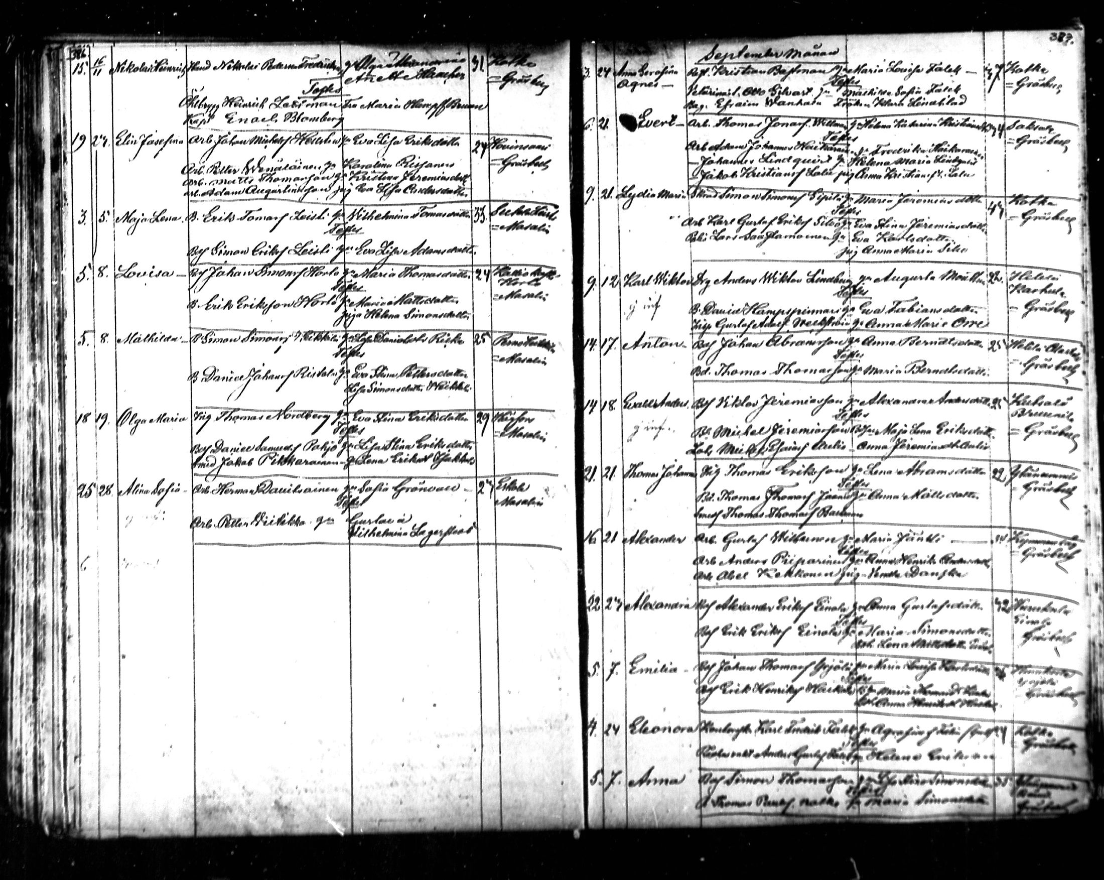 [ ../kirjat/Kirkonkirjat/kymi/syntyneet_1853-1881_mko136-142/kuvat/159.jpg ]