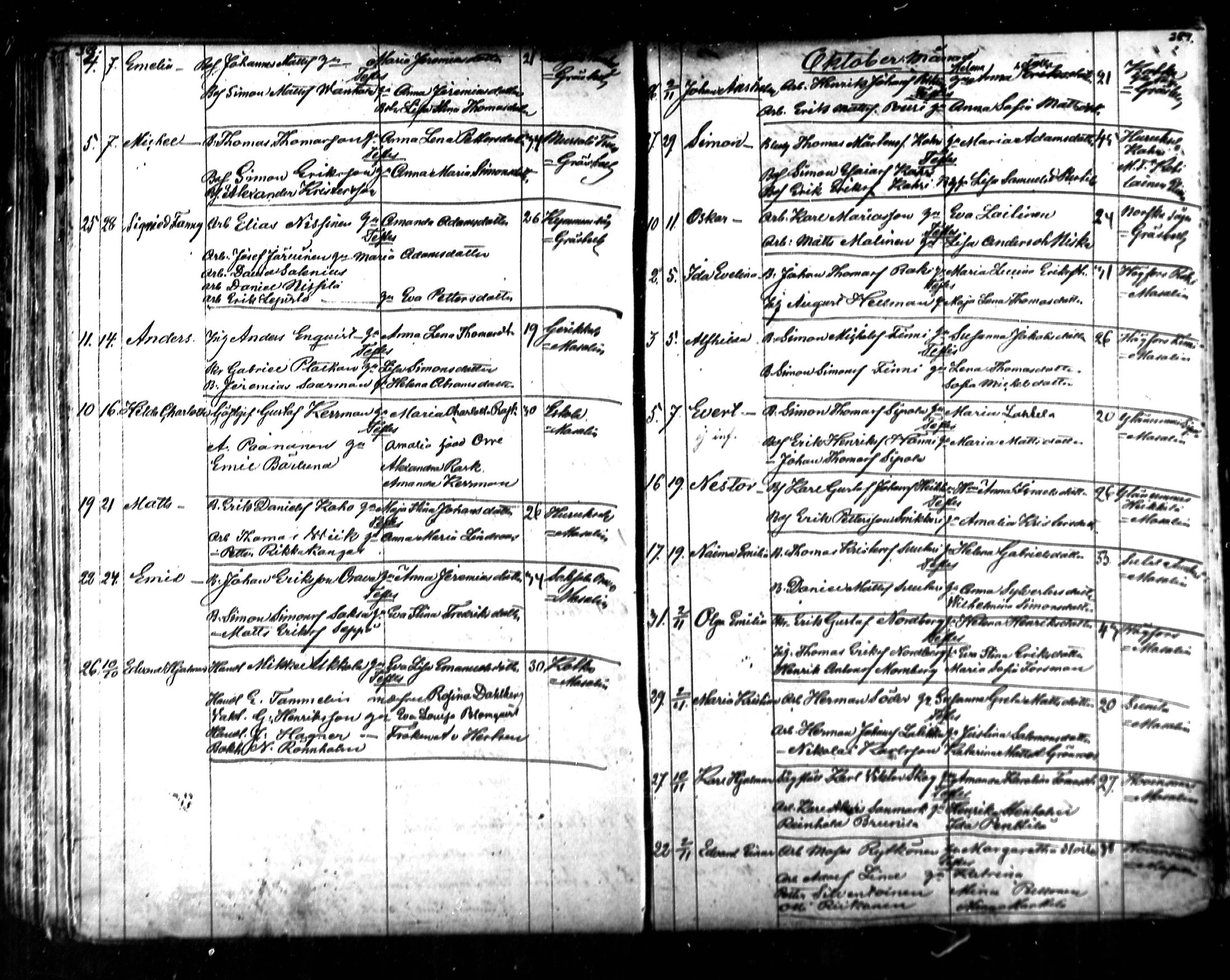 [ ../kirjat/Kirkonkirjat/kymi/syntyneet_1853-1881_mko136-142/kuvat/160.jpg ]