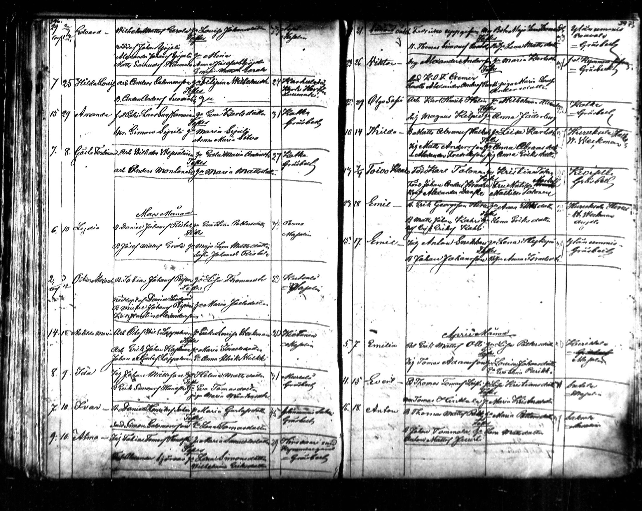 [ ../kirjat/Kirkonkirjat/kymi/syntyneet_1853-1881_mko136-142/kuvat/164.jpg ]