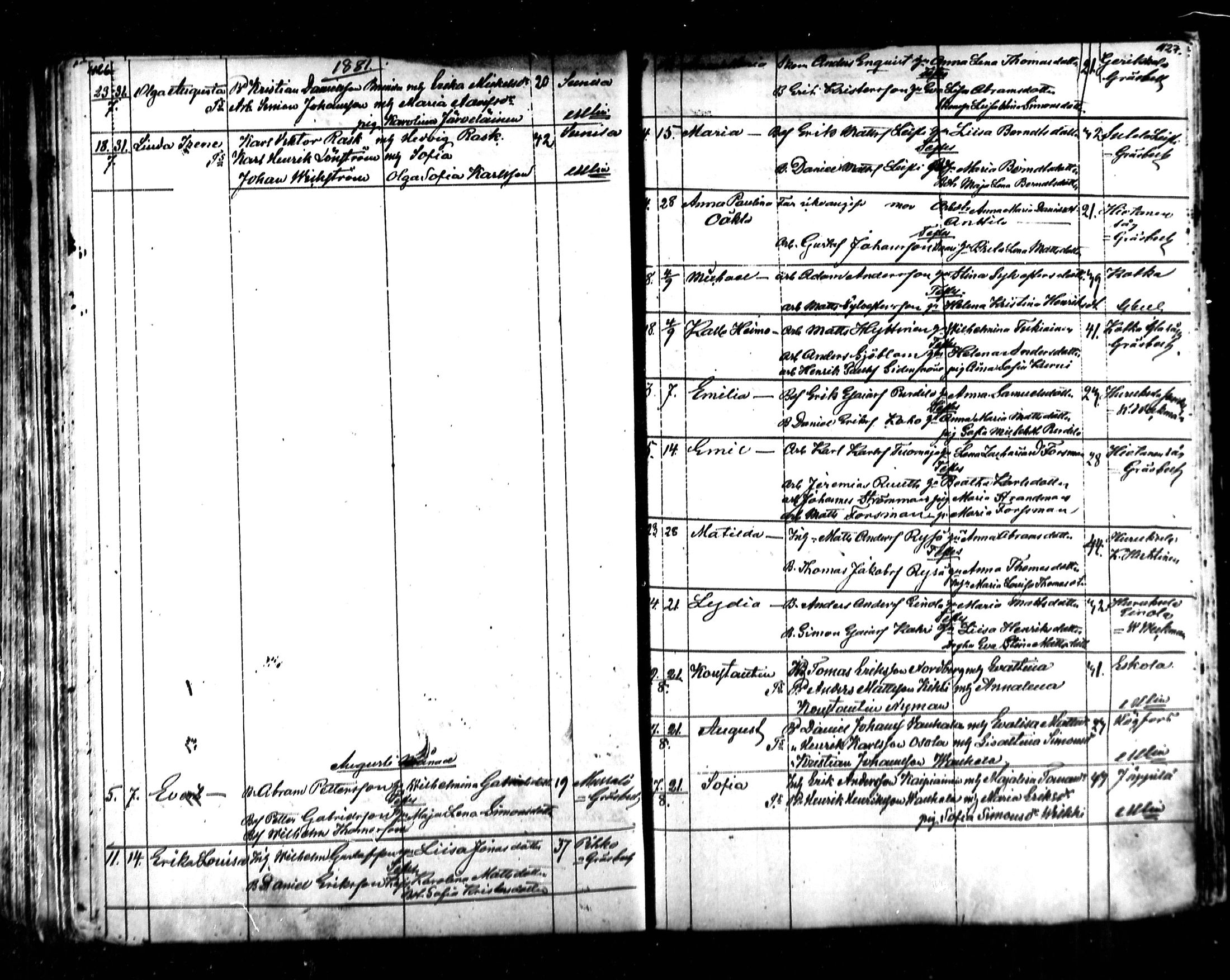 [ ../kirjat/Kirkonkirjat/kymi/syntyneet_1853-1881_mko136-142/kuvat/179.jpg ]