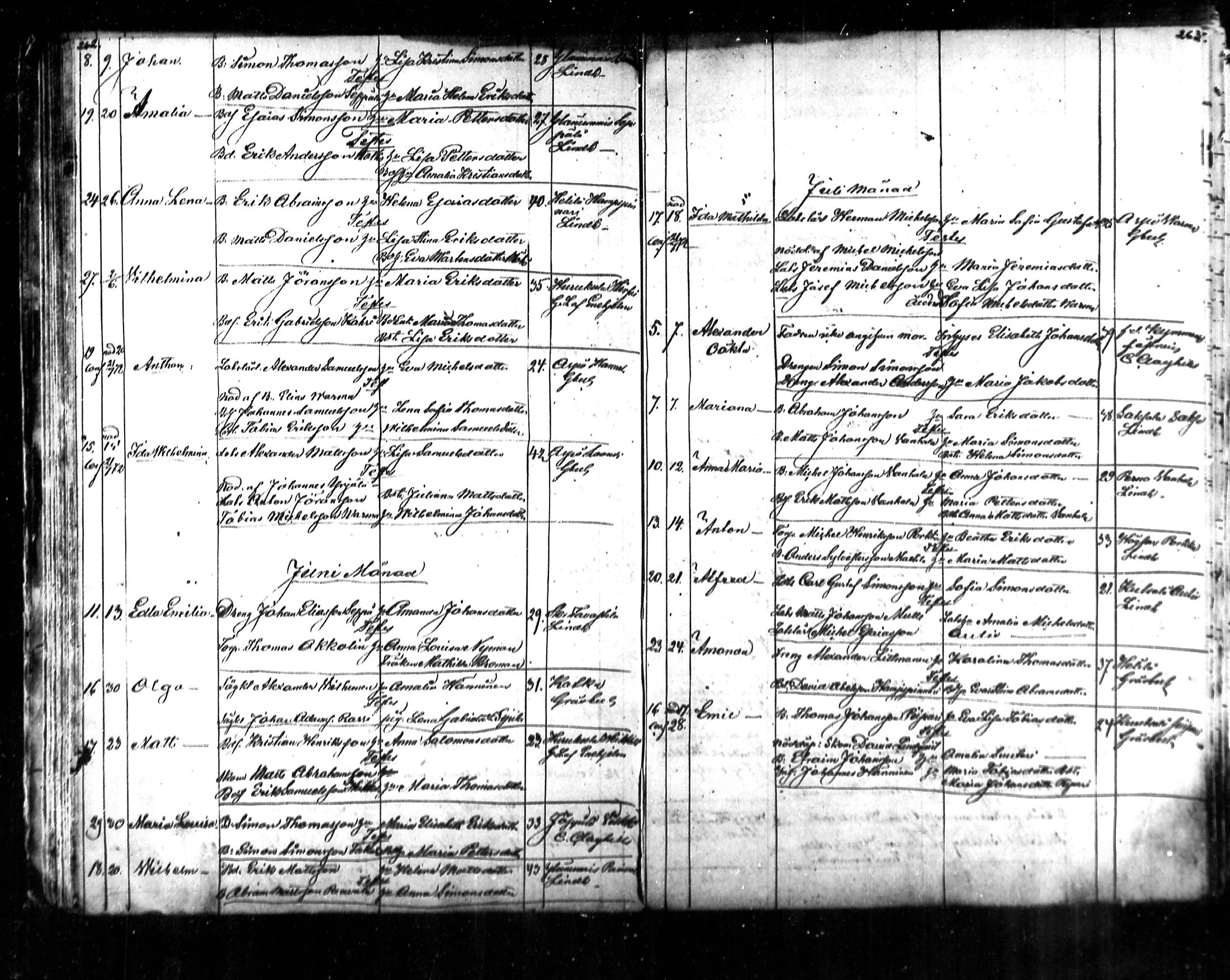 [ ../kirjat/Kirkonkirjat/kymi/syntyneet_1853-1881_mko136-142/kuvat/97.jpg ]