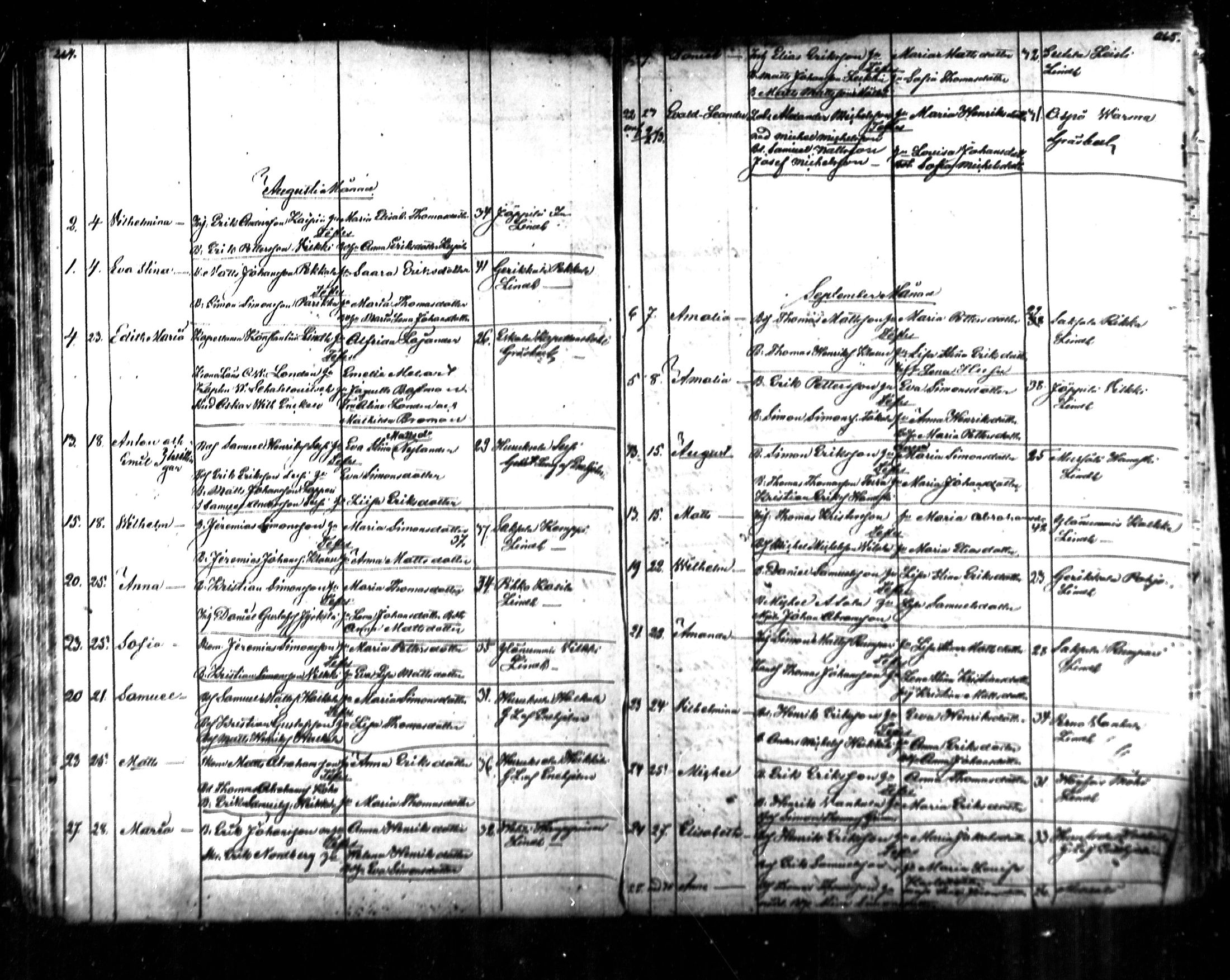 [ ../kirjat/Kirkonkirjat/kymi/syntyneet_1853-1881_mko136-142/kuvat/98.jpg ]