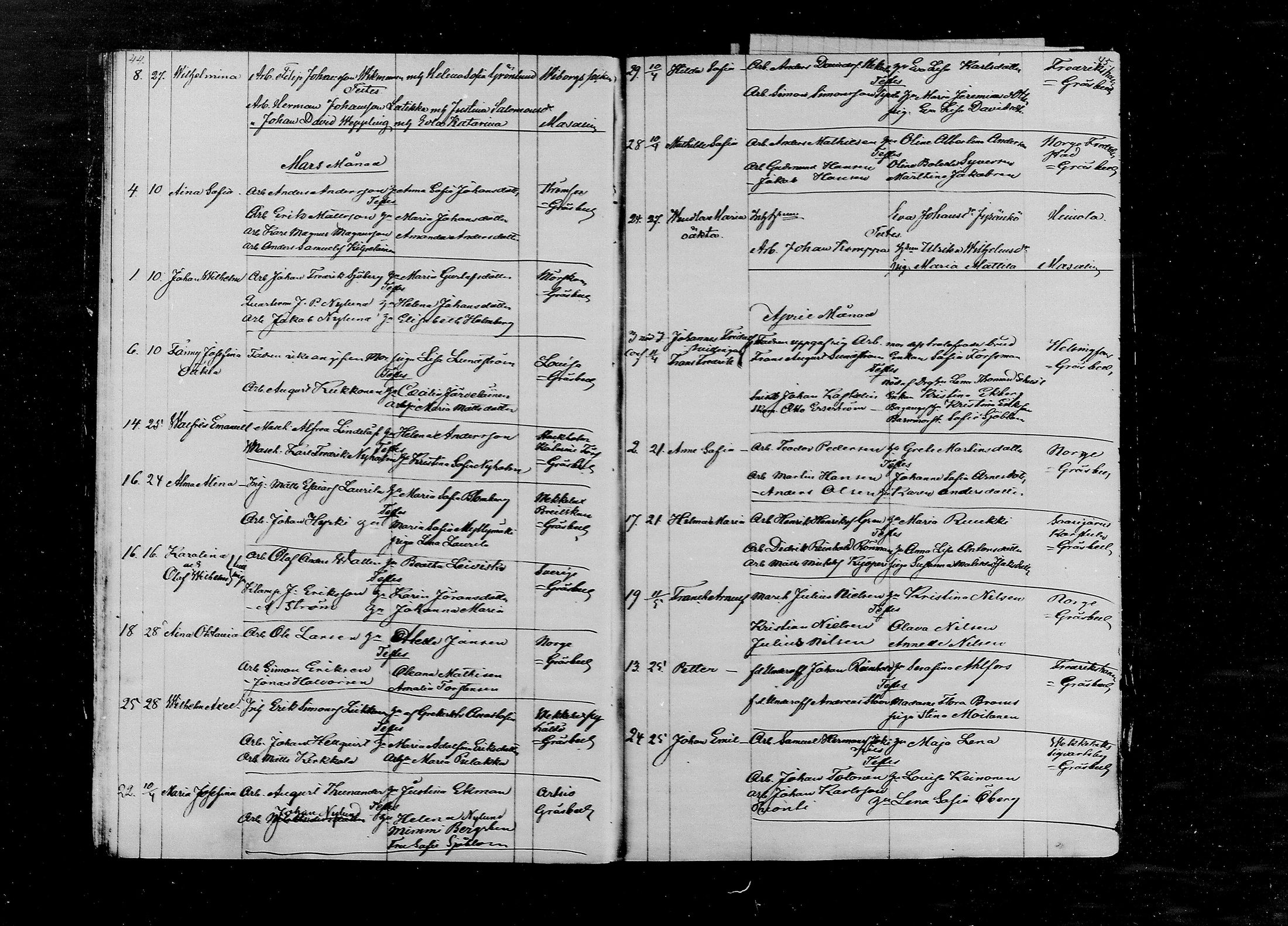 [ ../kirjat/Kirkonkirjat/kymi/vierasseurakuntalaisia_1875-1886_mko568-571/kuvat/23.jpg ]