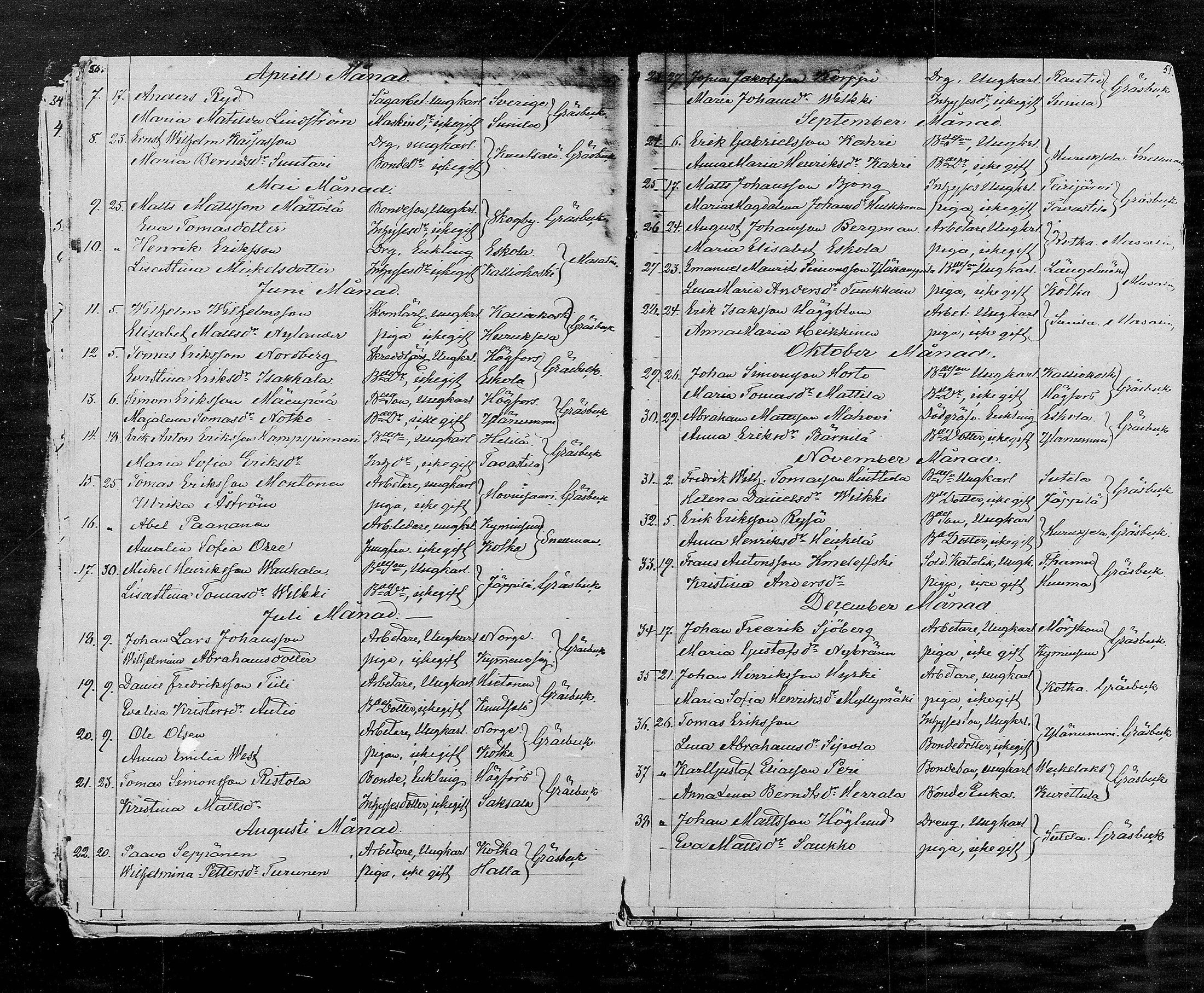 [ ../kirjat/Kirkonkirjat/kymi/vihityt_1853-1882_mko374a-b/kuvat/26.jpg ]