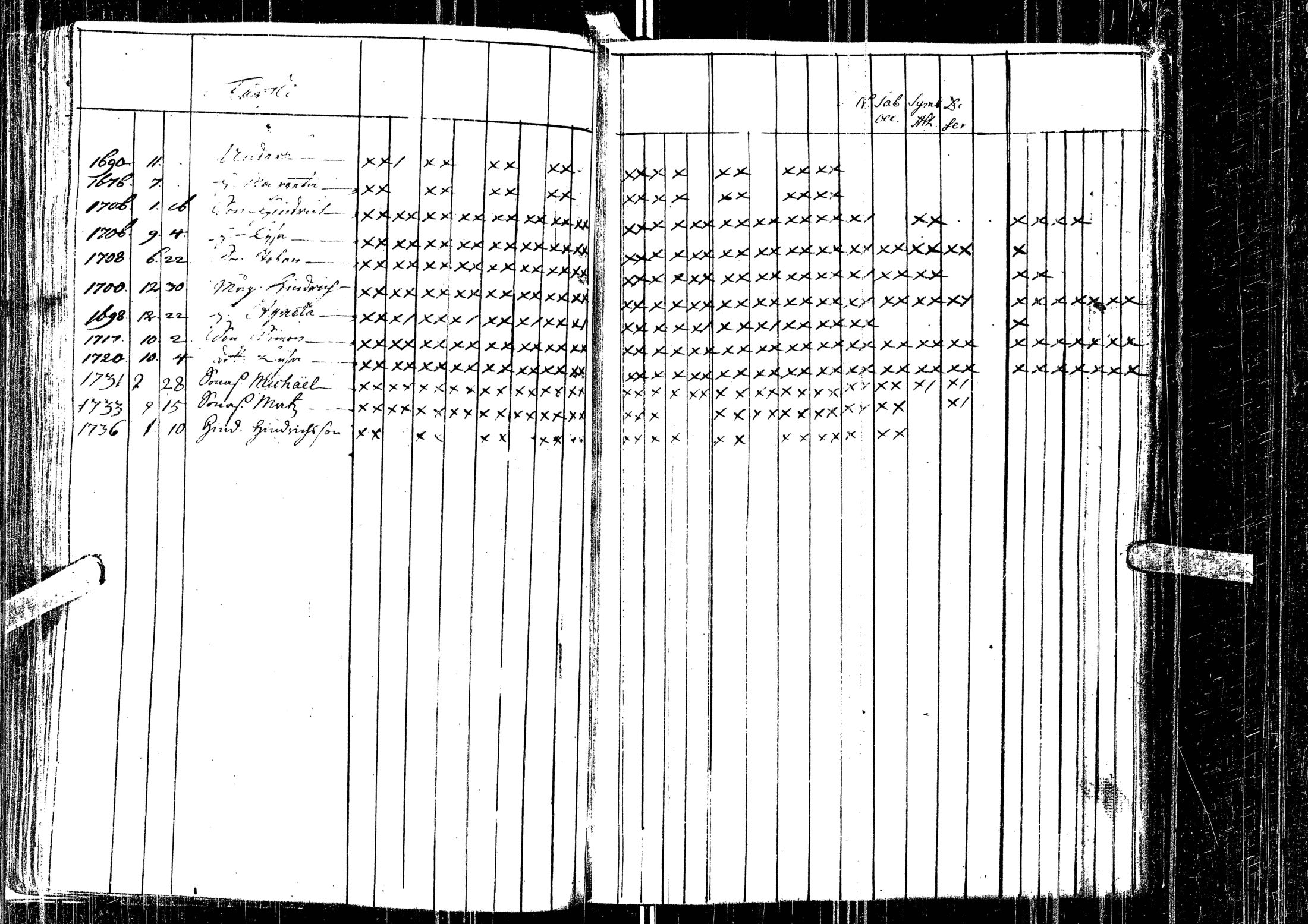 [ ../kirjat/Kirkonkirjat/laihia/kinkerikirja_1736-1754_uk95/kuvat/106.jpg ]