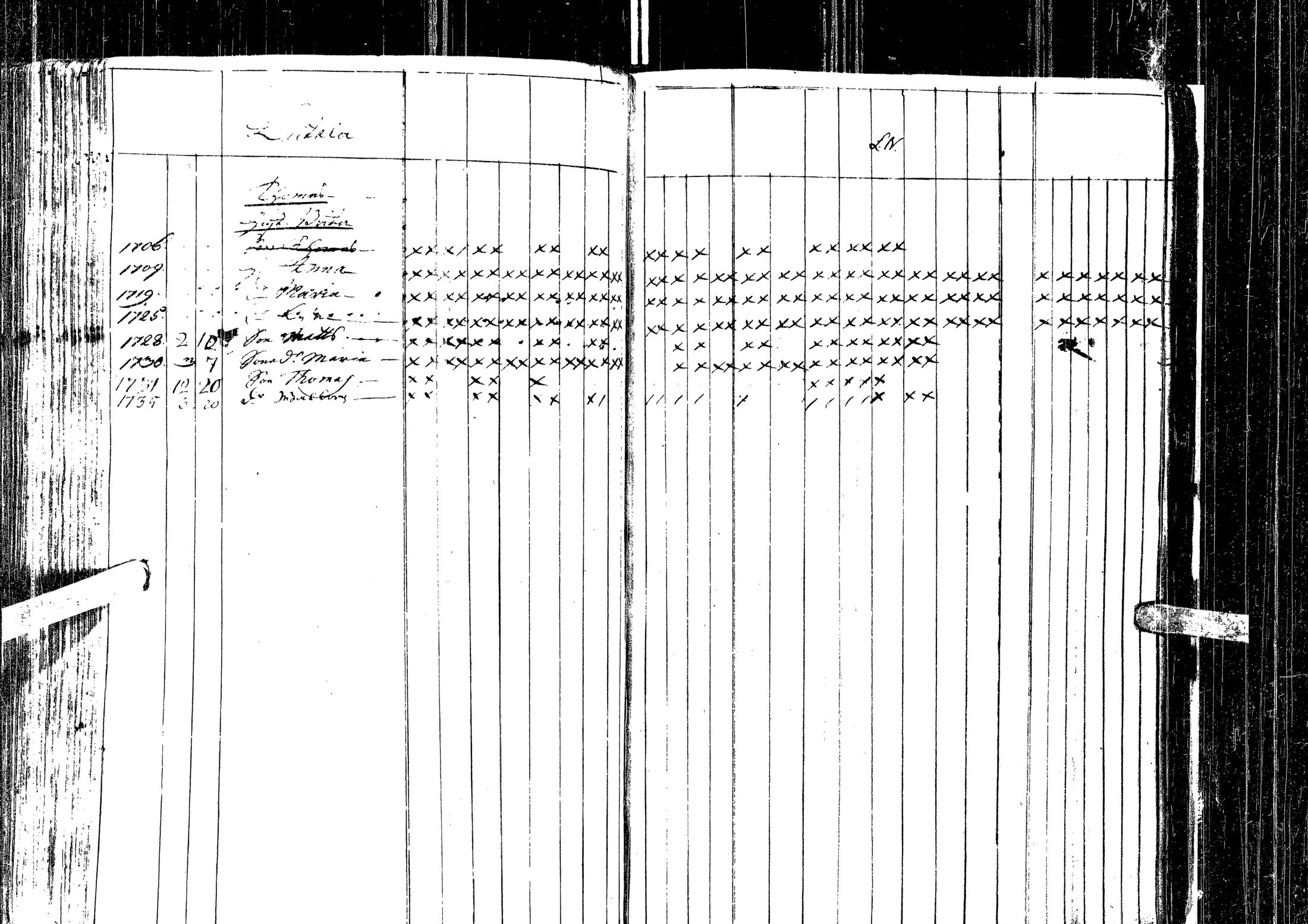 [ ../kirjat/Kirkonkirjat/laihia/kinkerikirja_1736-1754_uk95/kuvat/156.jpg ]