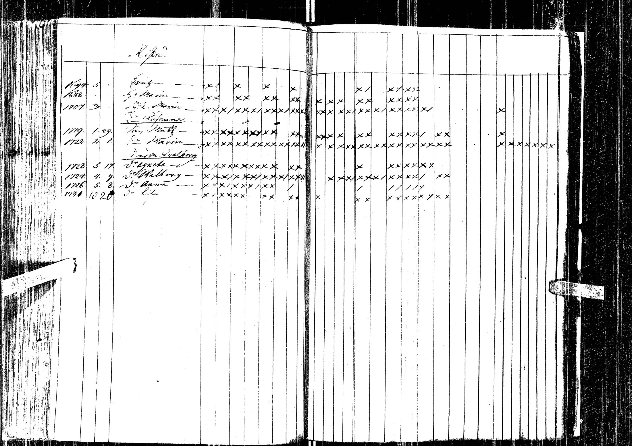 [ ../kirjat/Kirkonkirjat/laihia/kinkerikirja_1736-1754_uk95/kuvat/166.jpg ]