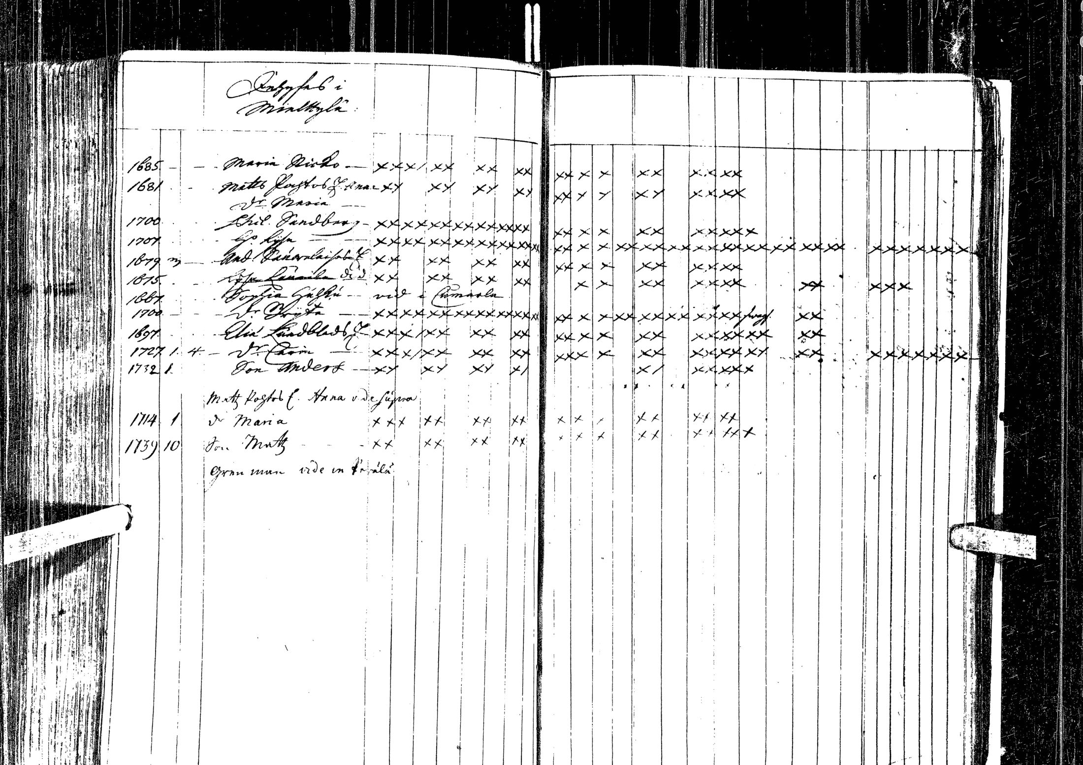 [ ../kirjat/Kirkonkirjat/laihia/kinkerikirja_1736-1754_uk95/kuvat/198.jpg ]
