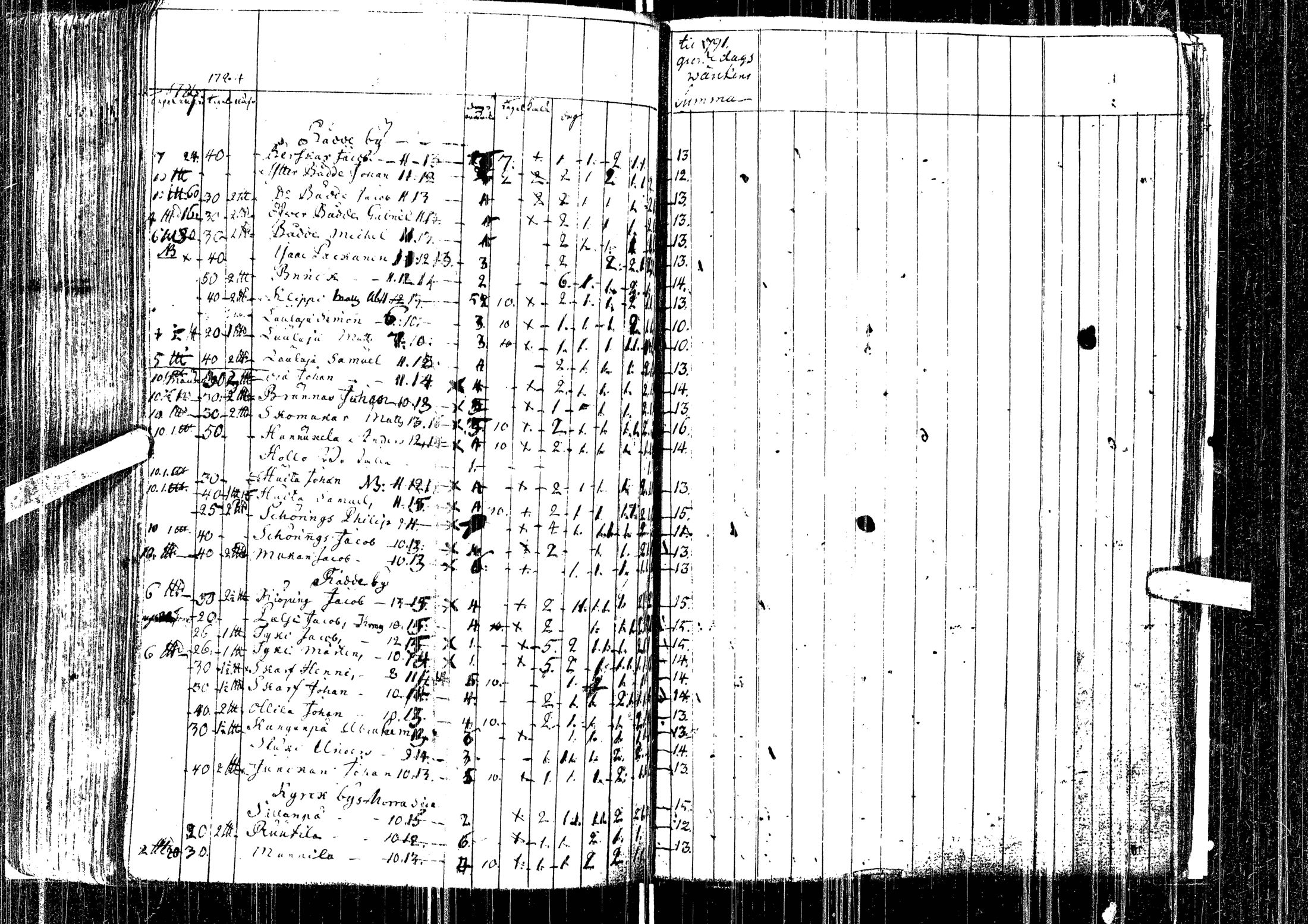 [ ../kirjat/Kirkonkirjat/laihia/kinkerikirja_1736-1754_uk95/kuvat/202.jpg ]