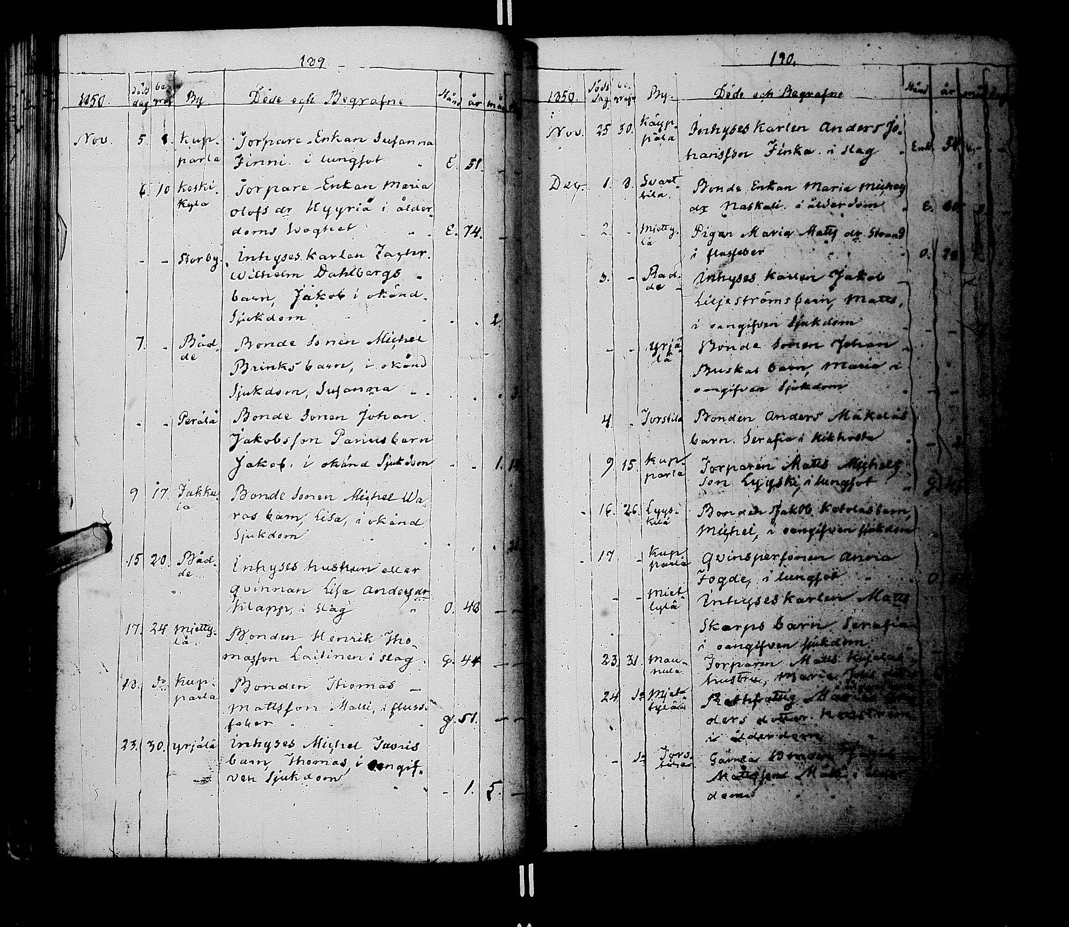[ ../kirjat/Kirkonkirjat/laihia/kuolleet_1830-1868_uk104/kuvat/101.jpg ]