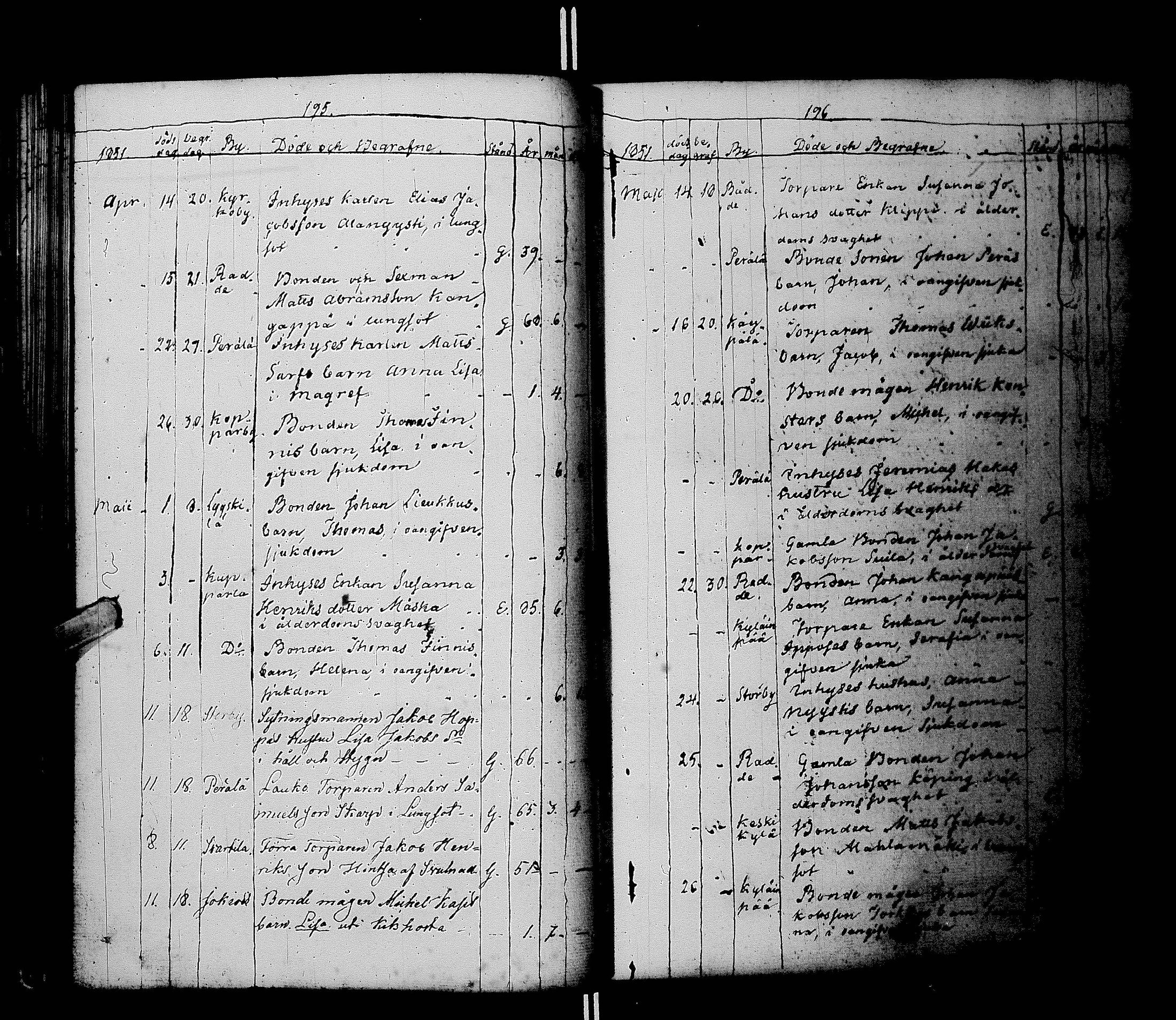 [ ../kirjat/Kirkonkirjat/laihia/kuolleet_1830-1868_uk104/kuvat/104.jpg ]