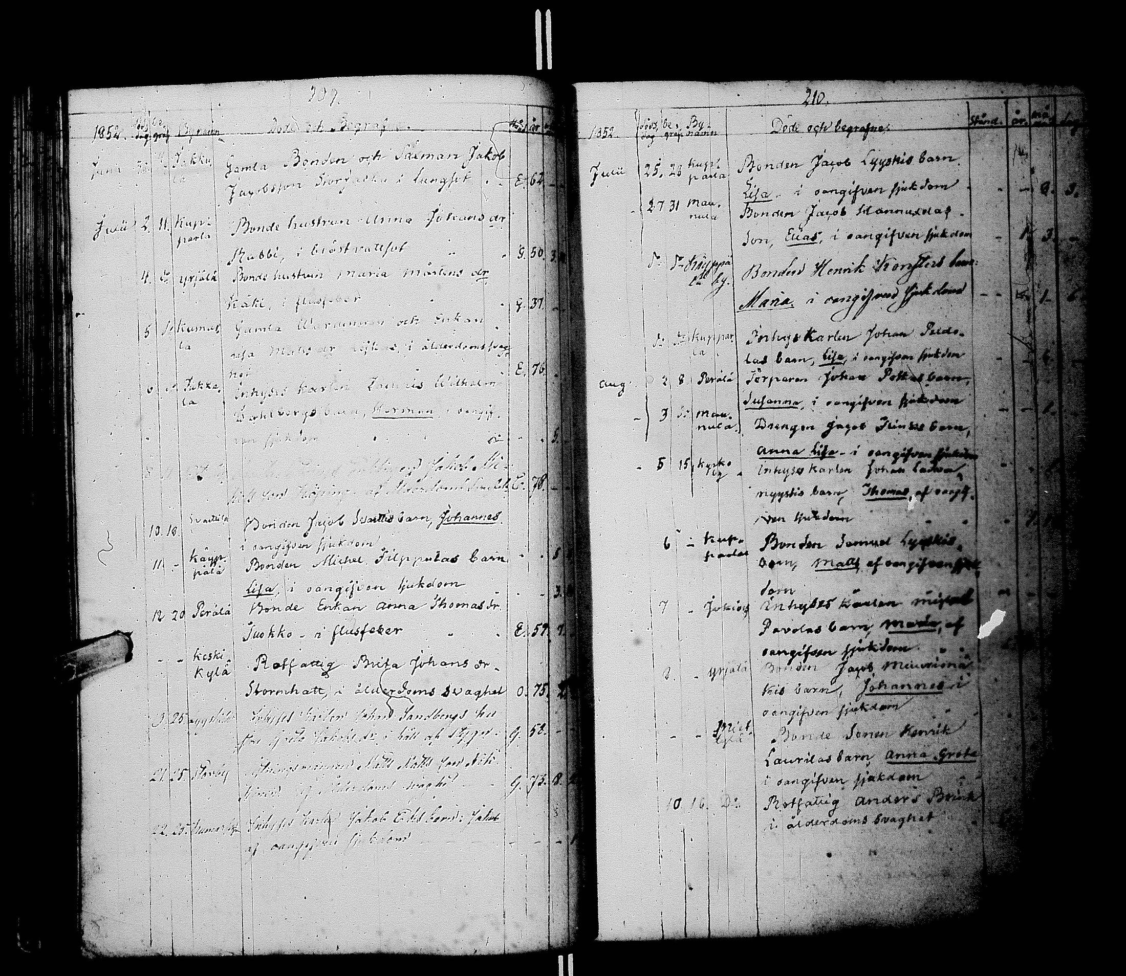 [ ../kirjat/Kirkonkirjat/laihia/kuolleet_1830-1868_uk104/kuvat/111.jpg ]