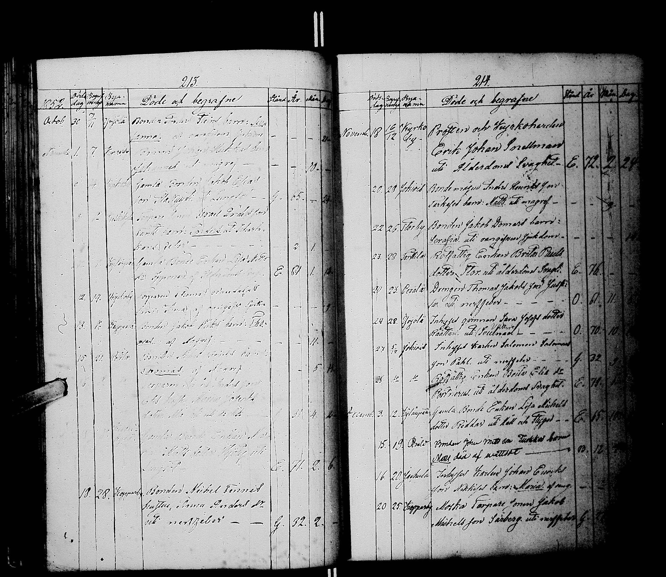 [ ../kirjat/Kirkonkirjat/laihia/kuolleet_1830-1868_uk104/kuvat/113.jpg ]