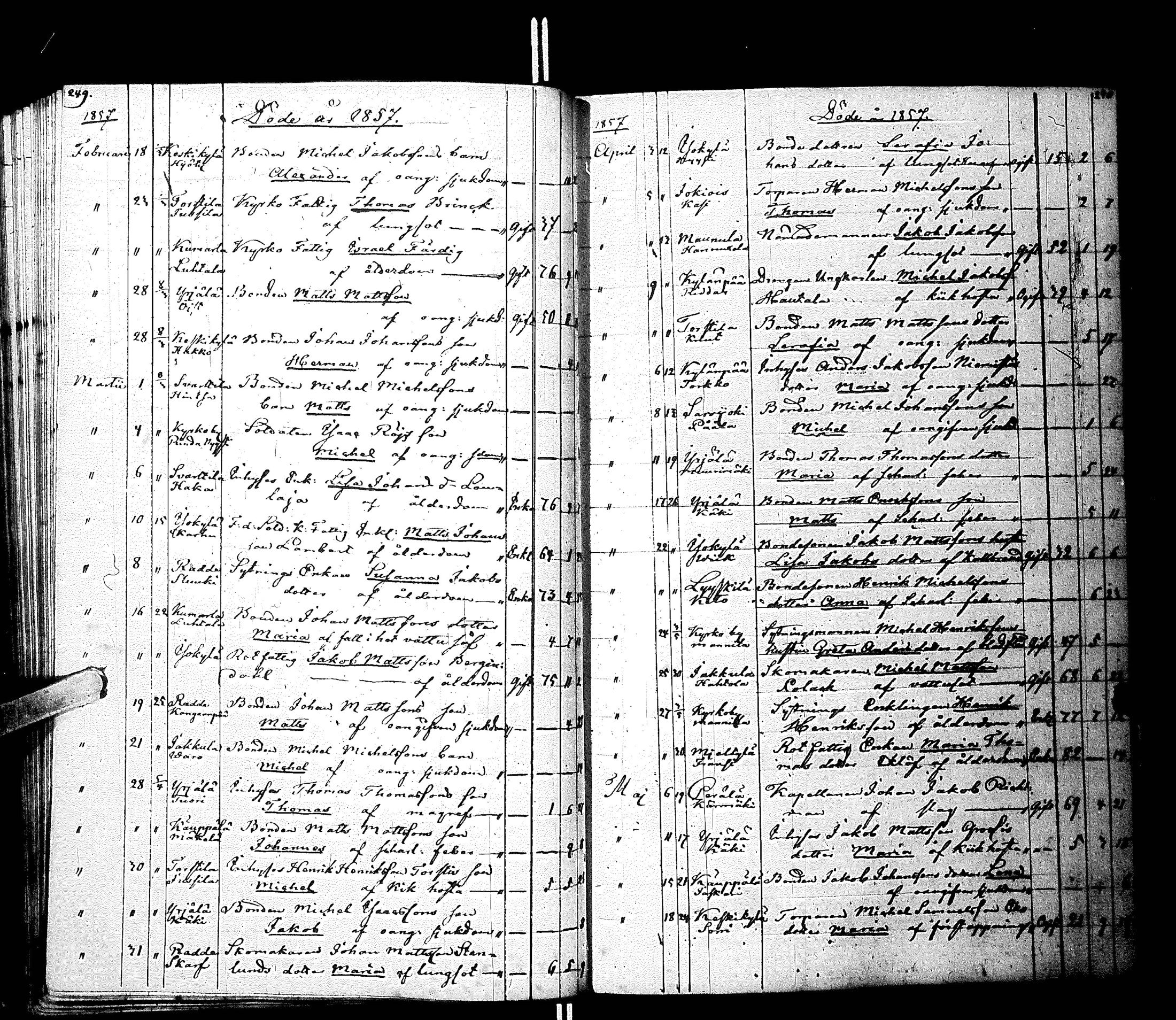 [ ../kirjat/Kirkonkirjat/laihia/kuolleet_1830-1868_uk104/kuvat/131.jpg ]
