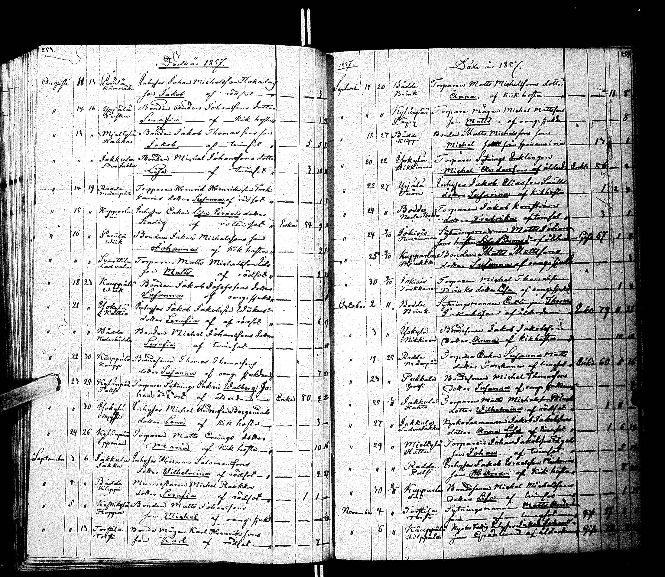 [ ../kirjat/Kirkonkirjat/laihia/kuolleet_1830-1868_uk104/kuvat/133.jpg ]