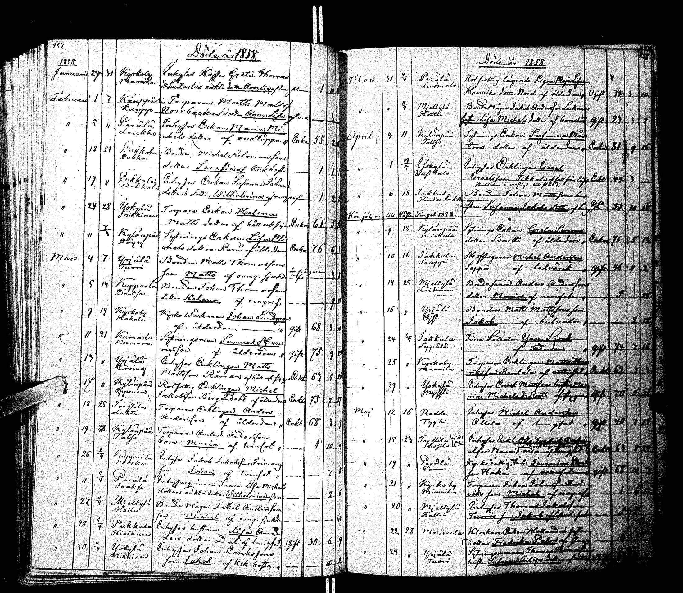 [ ../kirjat/Kirkonkirjat/laihia/kuolleet_1830-1868_uk104/kuvat/135.jpg ]