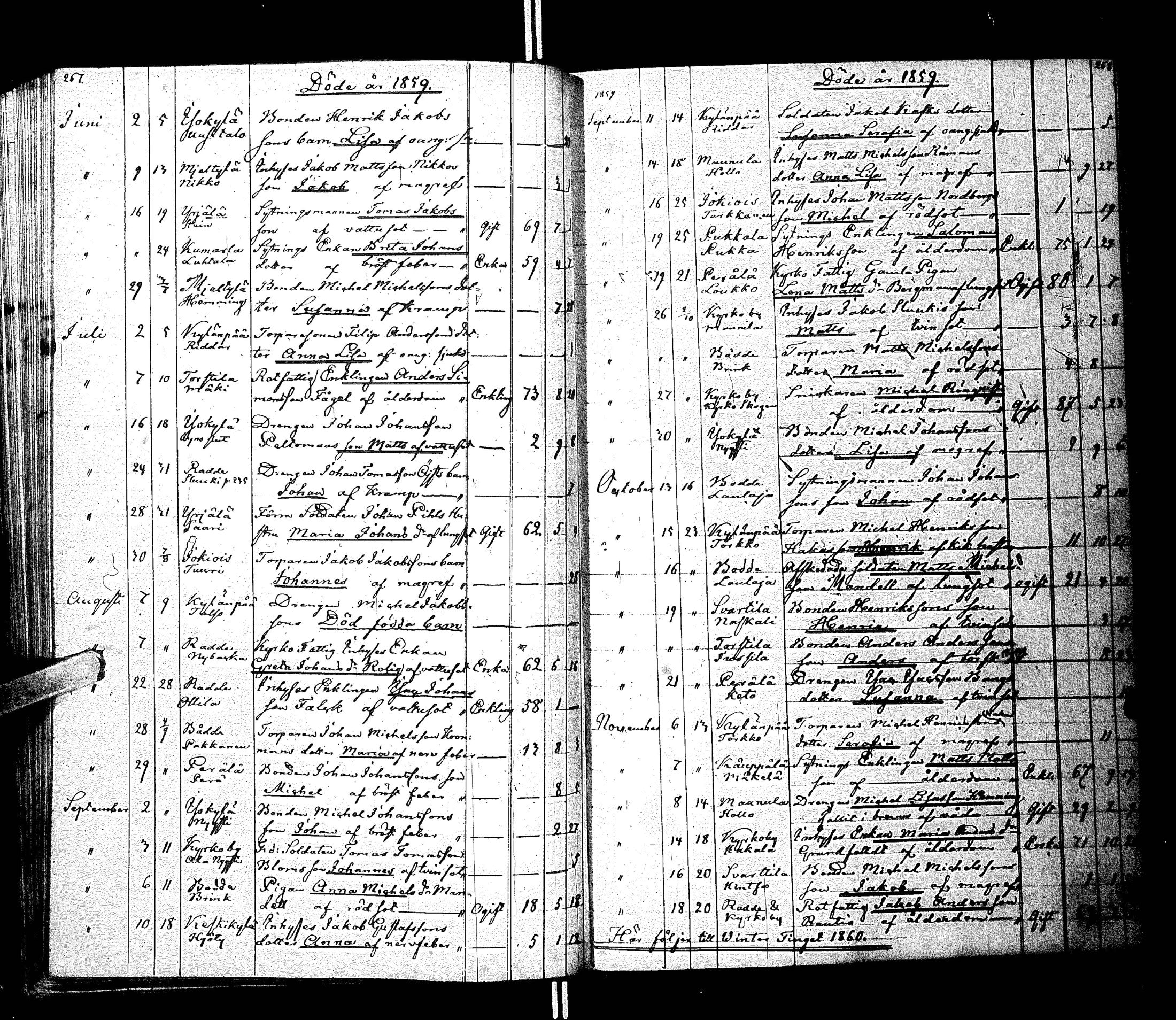 [ ../kirjat/Kirkonkirjat/laihia/kuolleet_1830-1868_uk104/kuvat/140.jpg ]