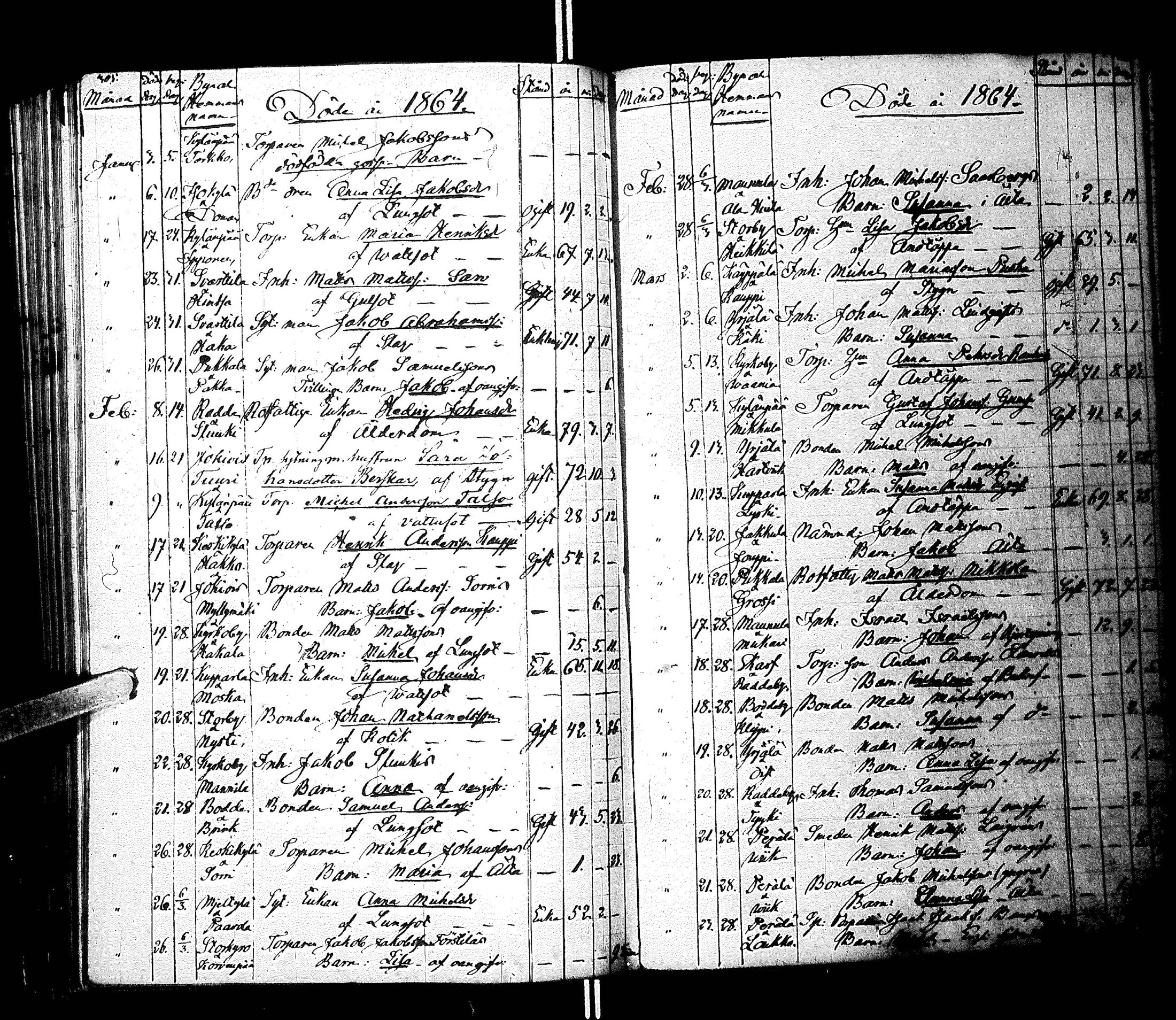 [ ../kirjat/Kirkonkirjat/laihia/kuolleet_1830-1868_uk104/kuvat/159.jpg ]