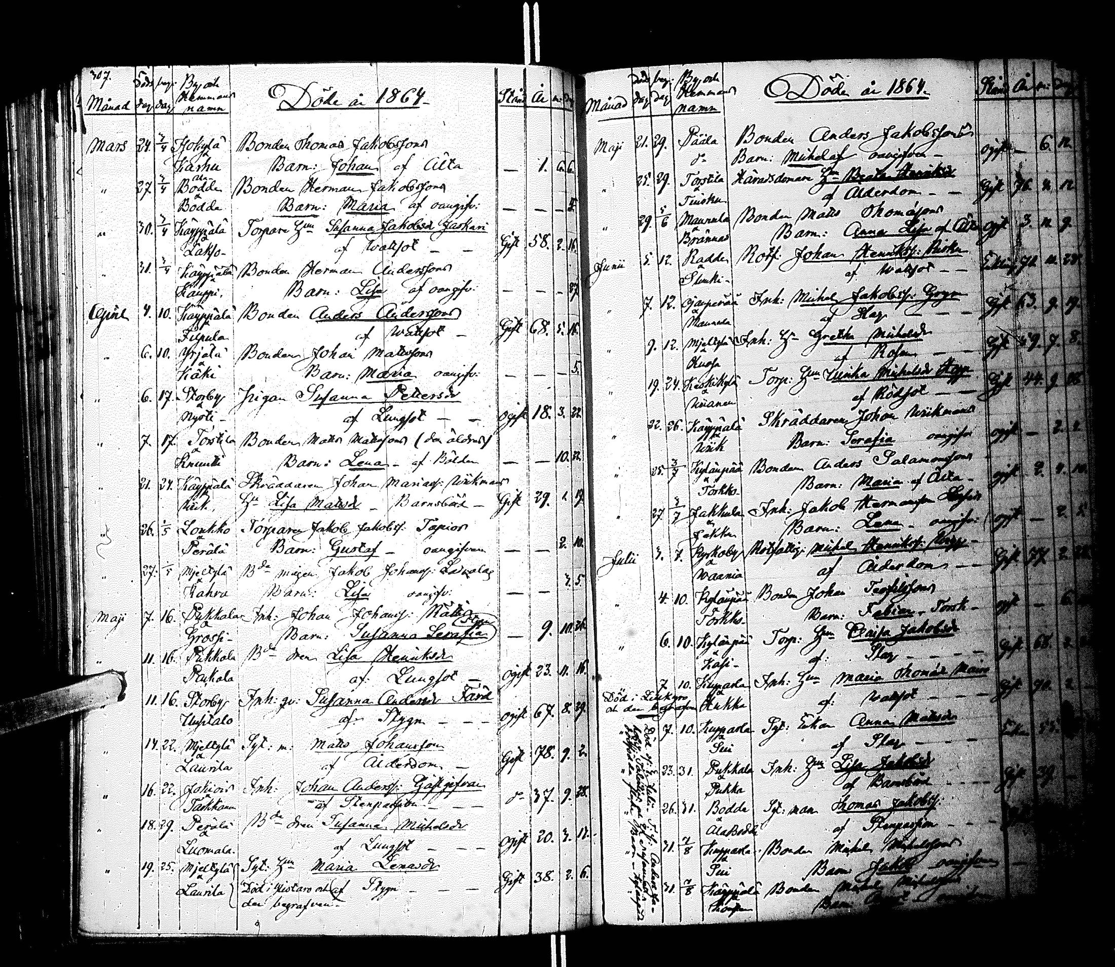 [ ../kirjat/Kirkonkirjat/laihia/kuolleet_1830-1868_uk104/kuvat/160.jpg ]