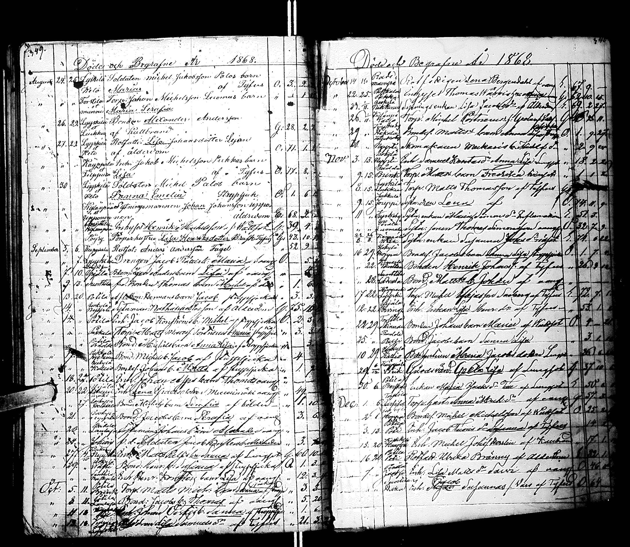 [ ../kirjat/Kirkonkirjat/laihia/kuolleet_1830-1868_uk104/kuvat/191.jpg ]