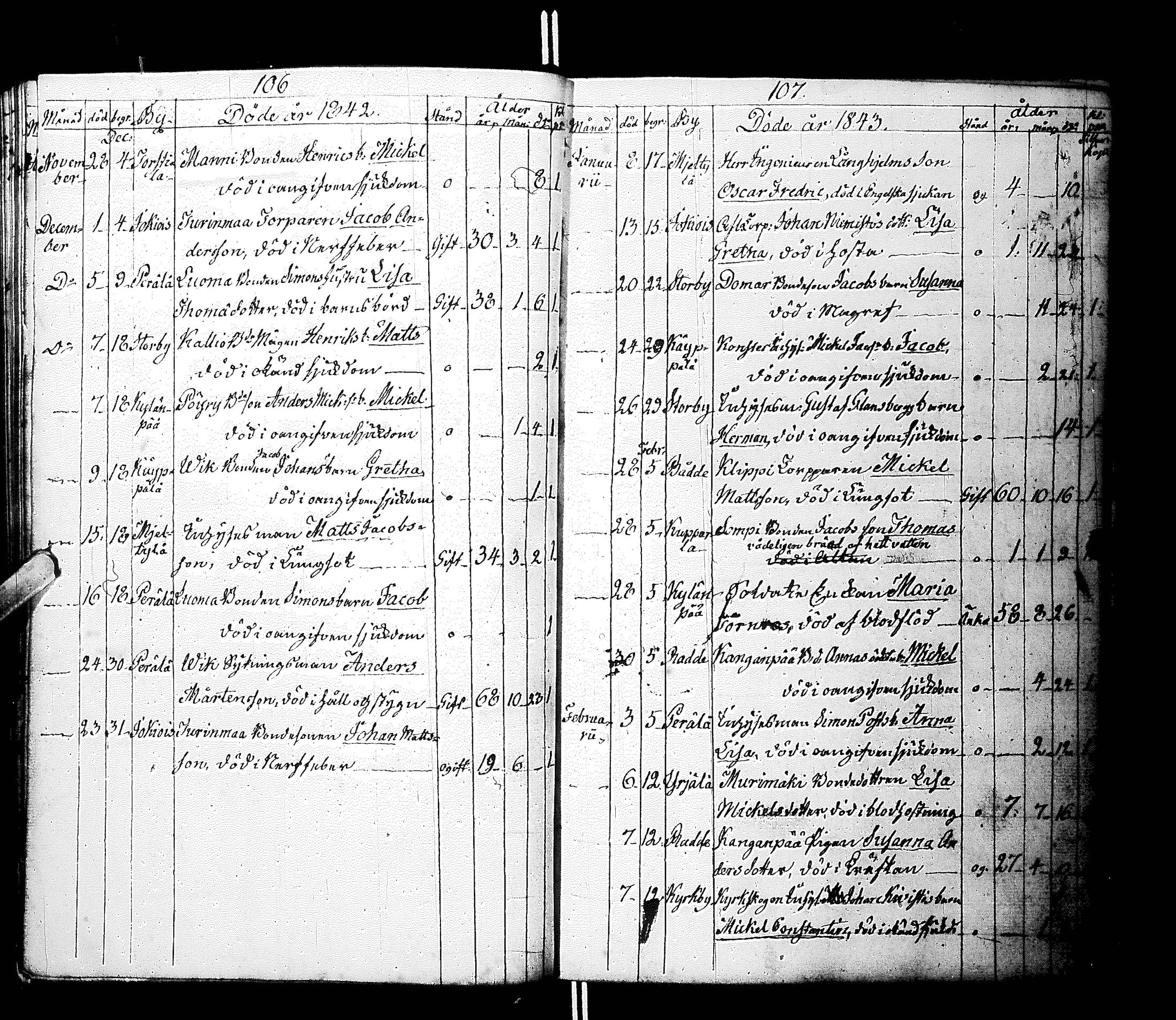[ ../kirjat/Kirkonkirjat/laihia/kuolleet_1830-1868_uk104/kuvat/60.jpg ]