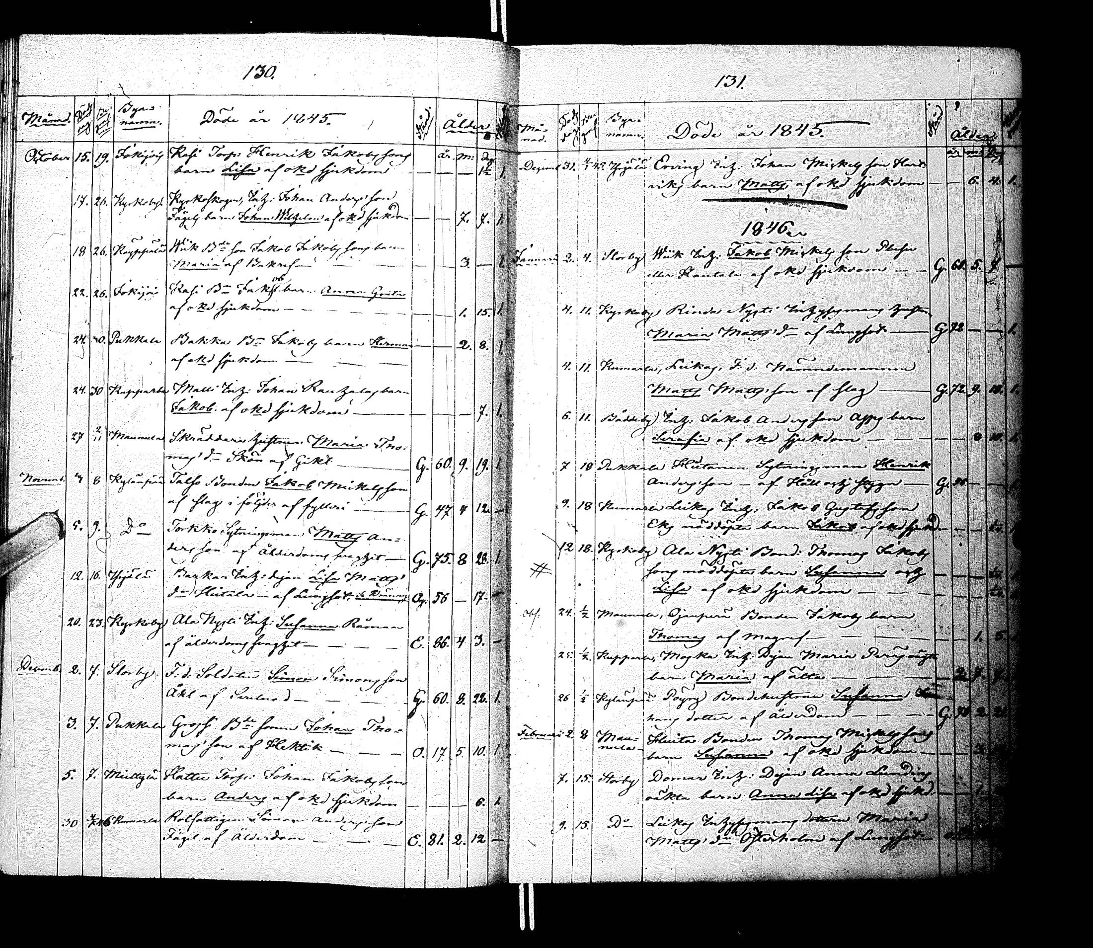 [ ../kirjat/Kirkonkirjat/laihia/kuolleet_1830-1868_uk104/kuvat/72.jpg ]