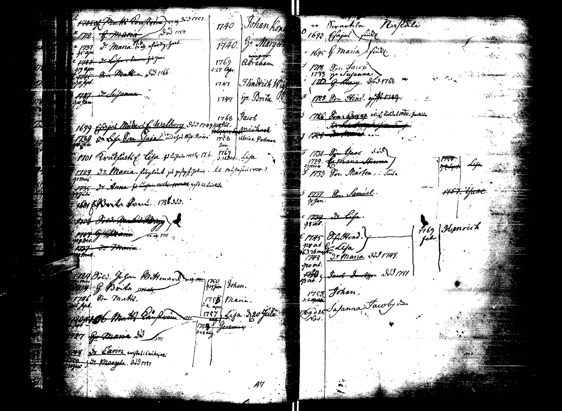 [ ../kirjat/Kirkonkirjat/laihia/lastenkirja_1749-1769_uk102/kuvat/42.jpg ]