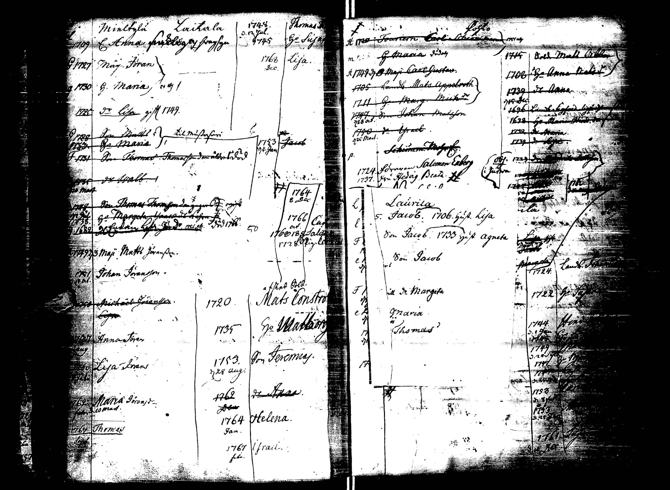 [ ../kirjat/Kirkonkirjat/laihia/lastenkirja_1749-1769_uk102/kuvat/77.jpg ]