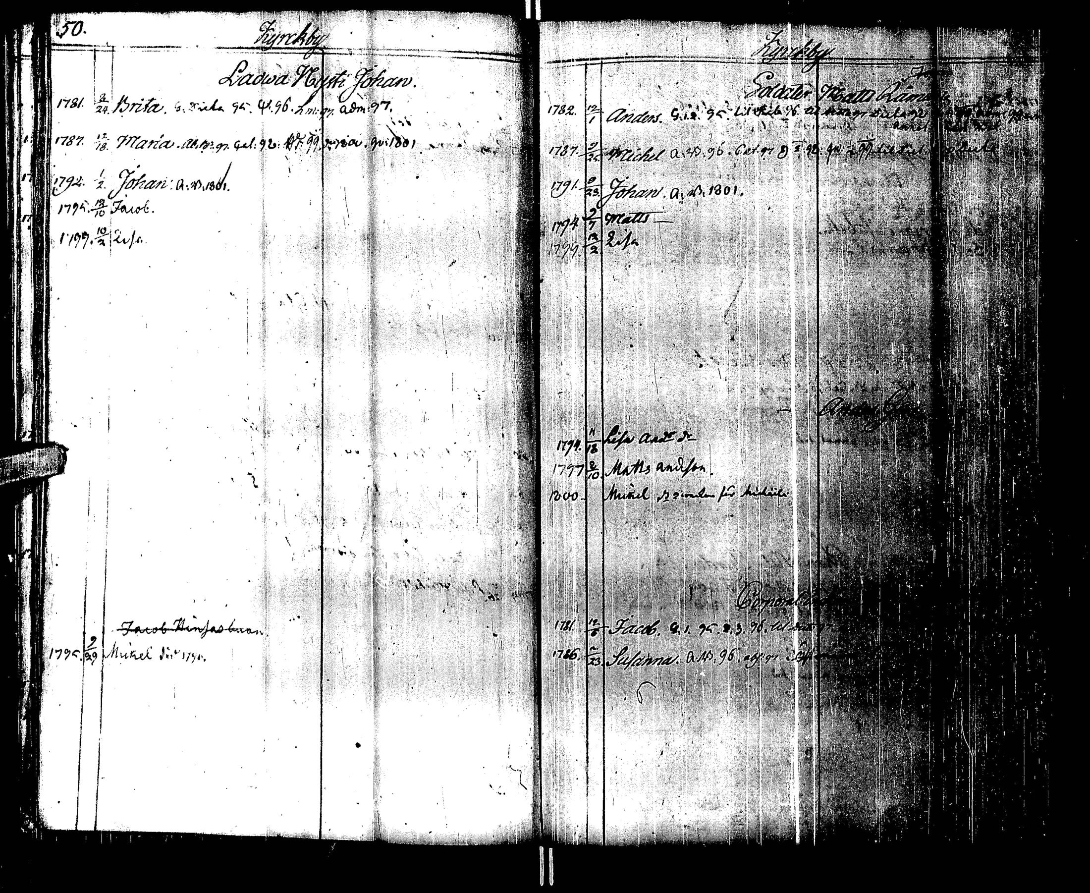 [ ../kirjat/Kirkonkirjat/laihia/lastenkirja_1790-1800_uk102/kuvat/27.jpg ]
