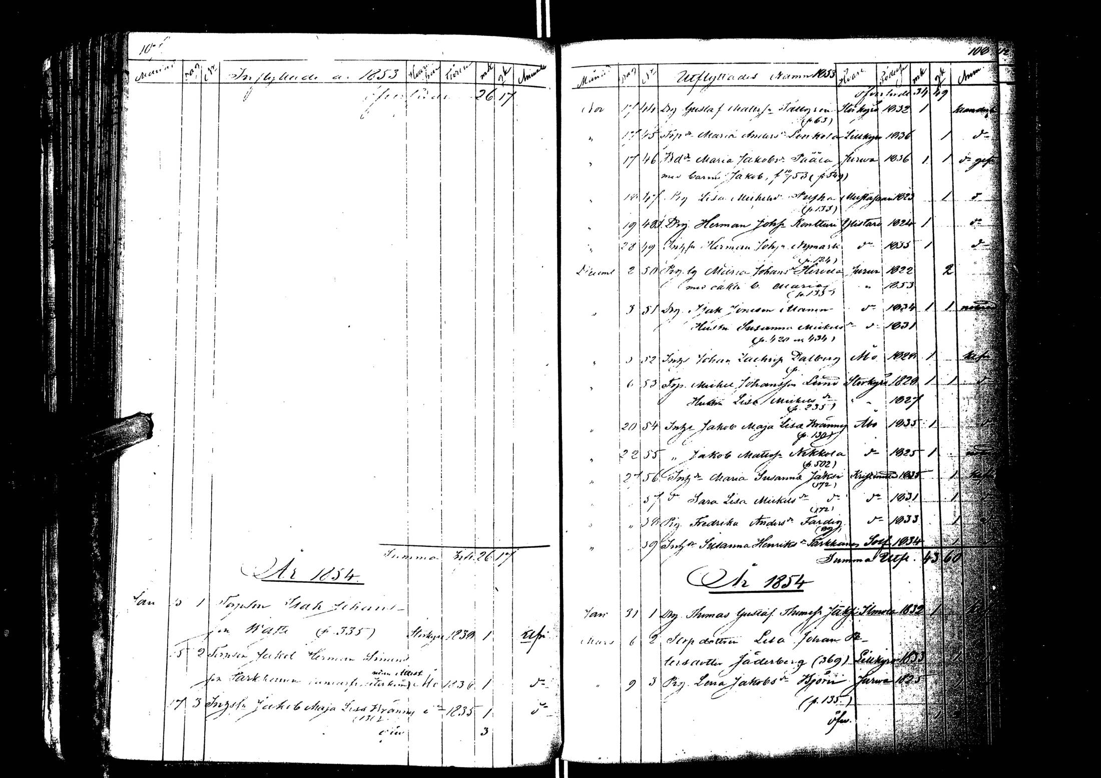 [ ../kirjat/Kirkonkirjat/laihia/muuttaneet_1814-1883_uk104-105/kuvat/115.jpg ]