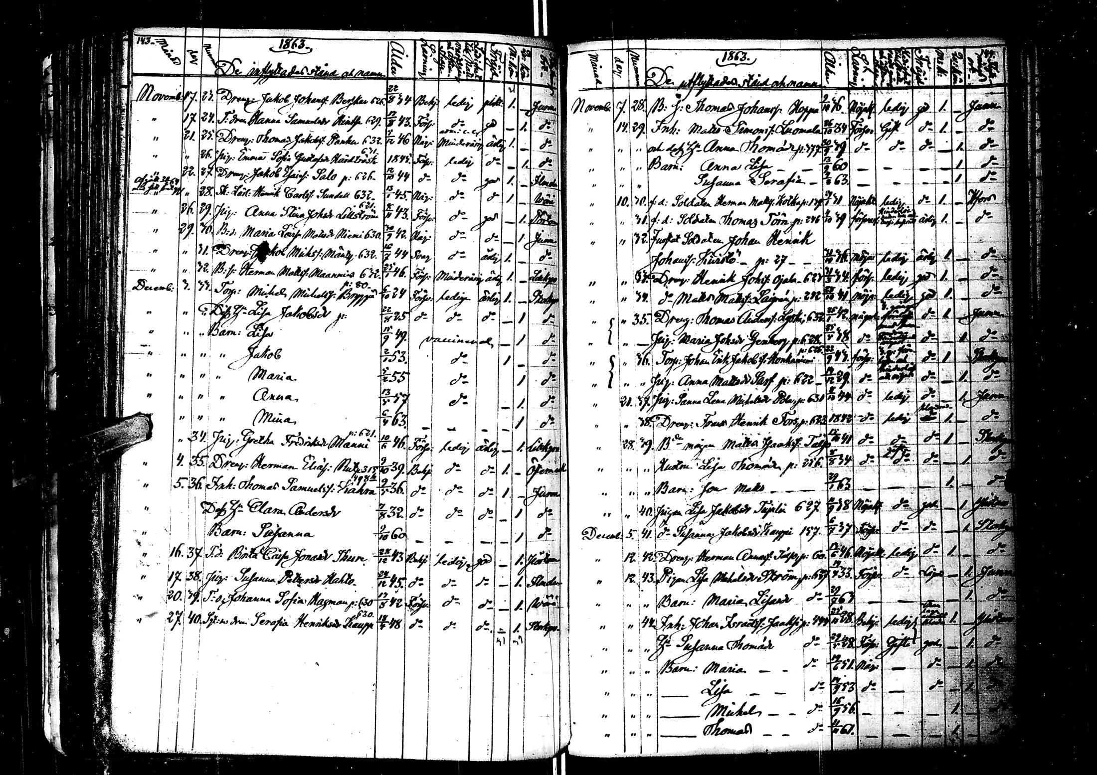 [ ../kirjat/Kirkonkirjat/laihia/muuttaneet_1814-1883_uk104-105/kuvat/133.jpg ]