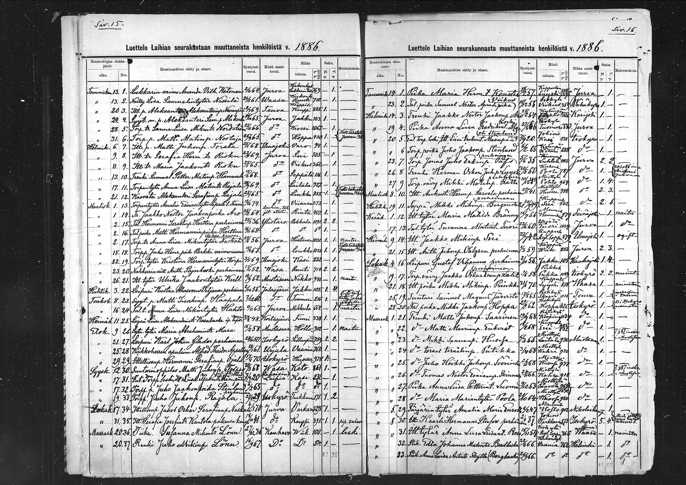[ ../kirjat/Kirkonkirjat/laihia/muuttaneet_1886-1890_mko2/kuvat/1.jpg ]