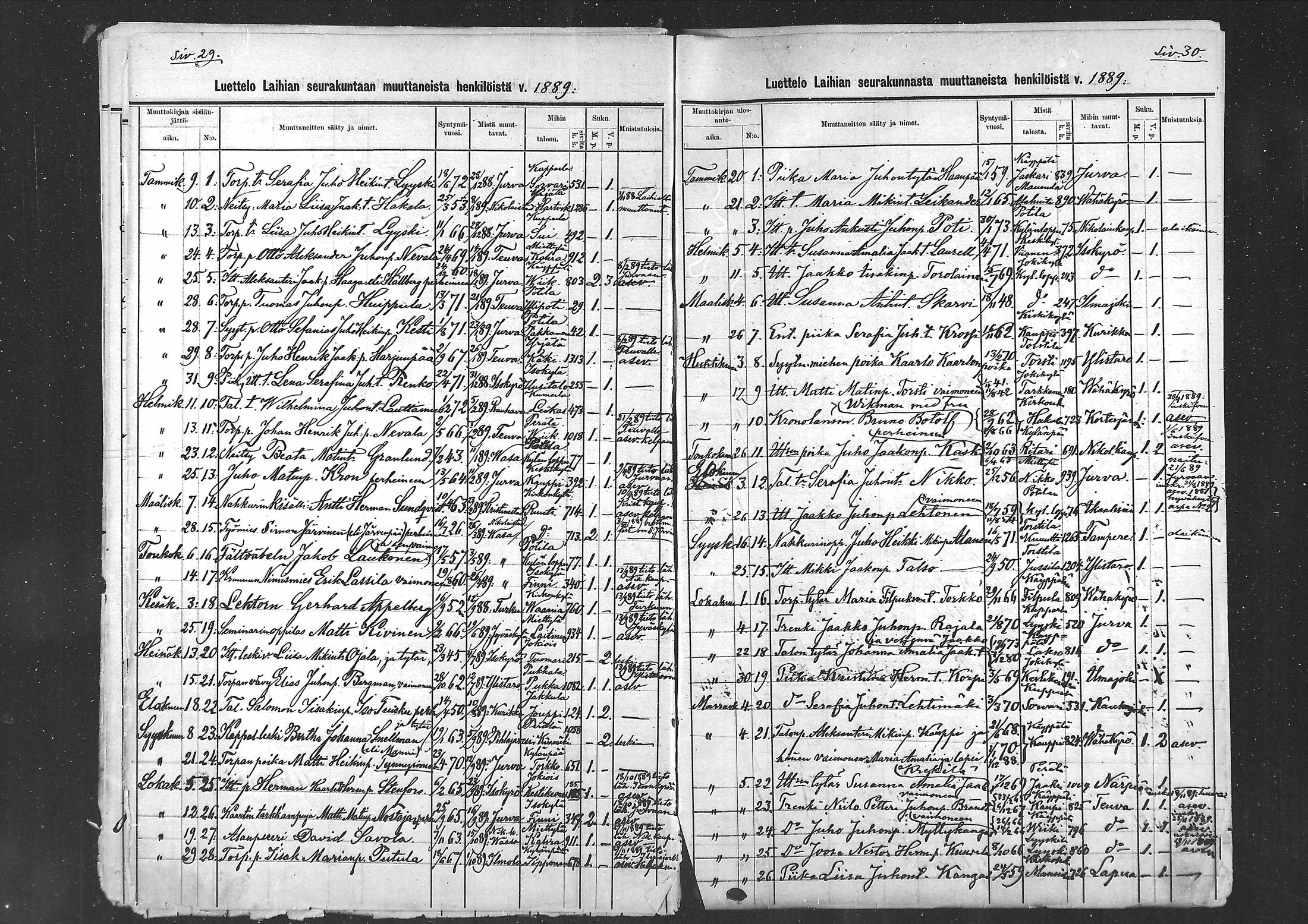 [ ../kirjat/Kirkonkirjat/laihia/muuttaneet_1886-1890_mko2/kuvat/8.jpg ]