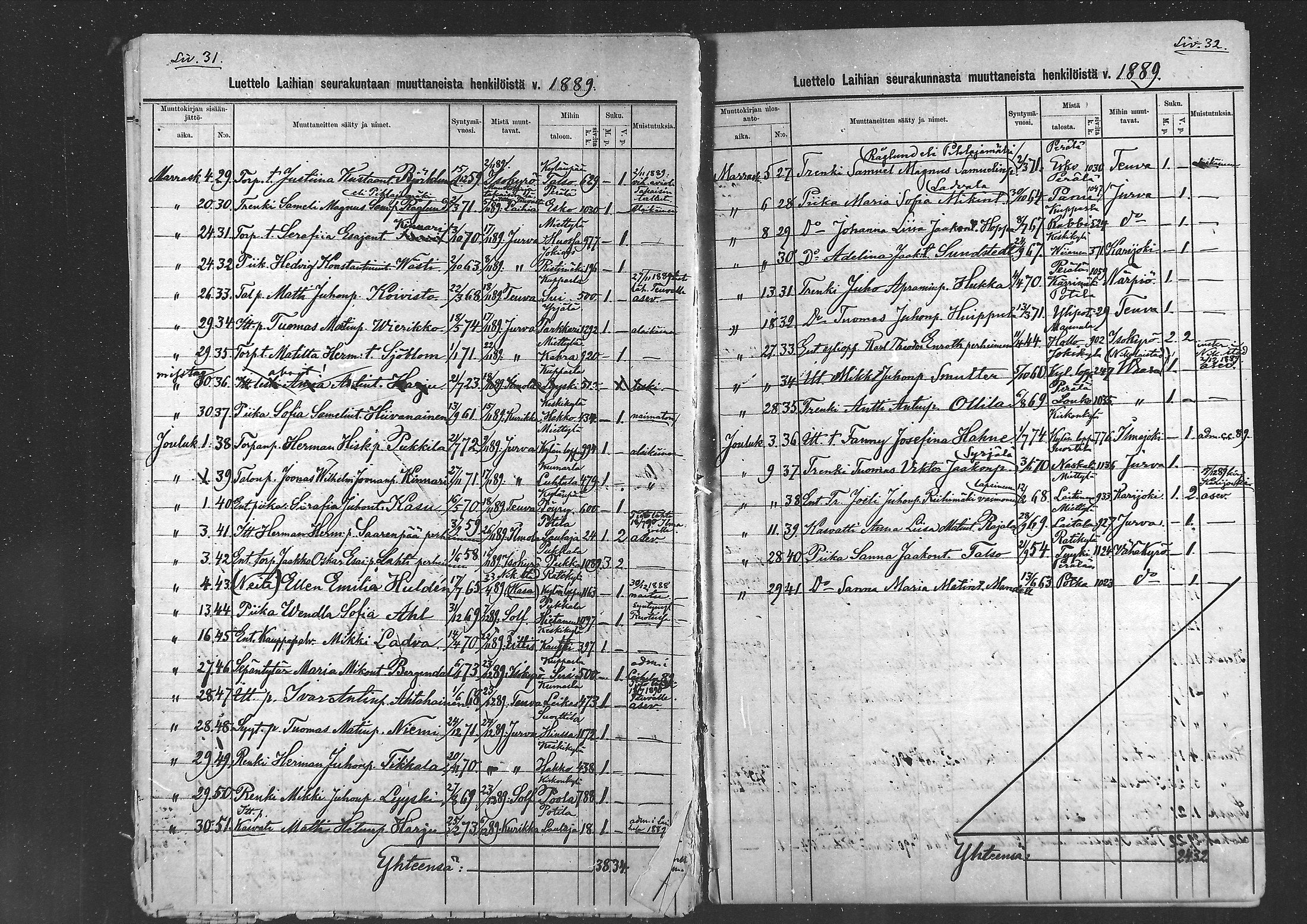 [ ../kirjat/Kirkonkirjat/laihia/muuttaneet_1886-1890_mko2/kuvat/9.jpg ]