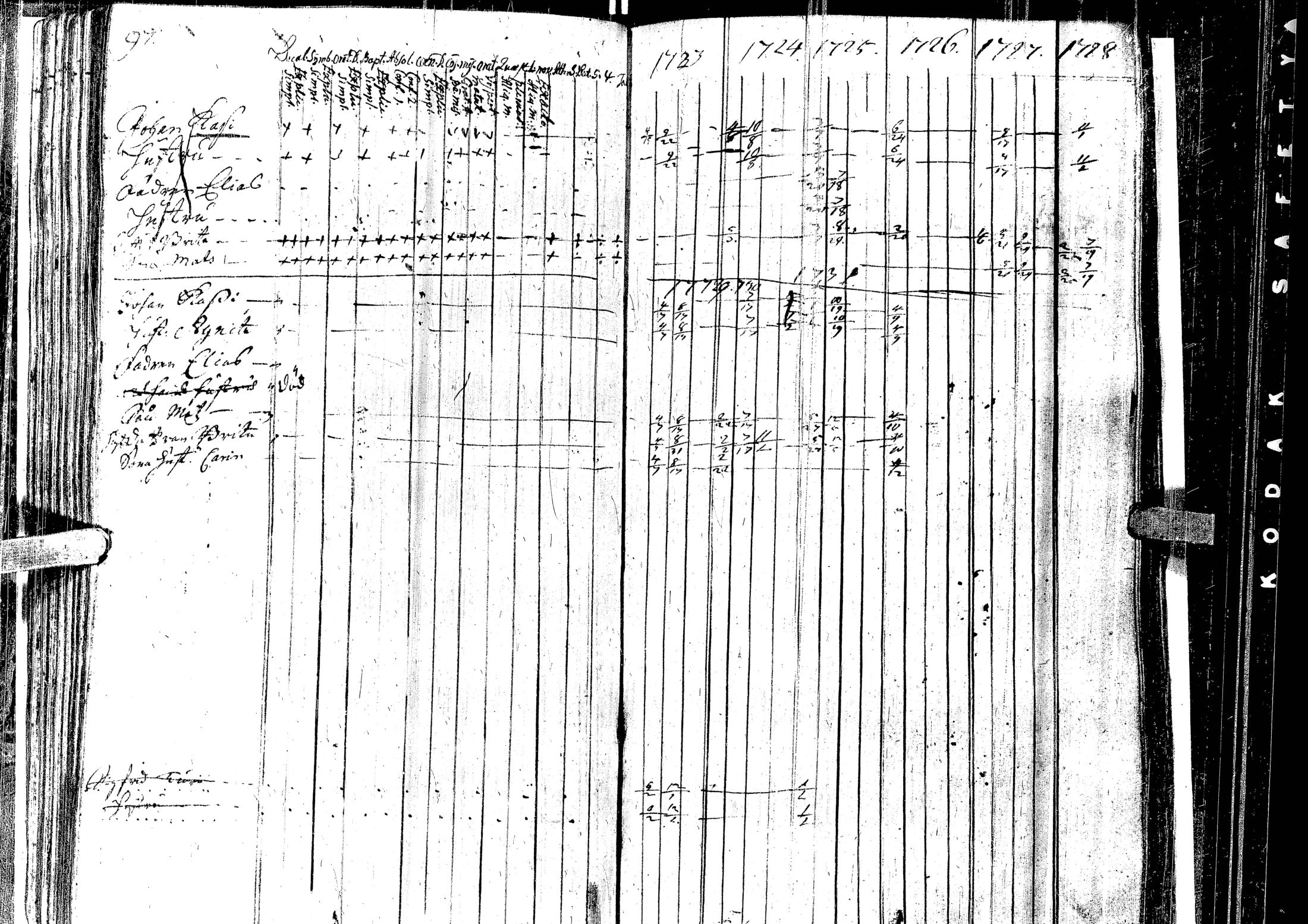 [ ../kirjat/Kirkonkirjat/laihia/rippikirja_1723-1732_uk95/kuvat/101.jpg ]