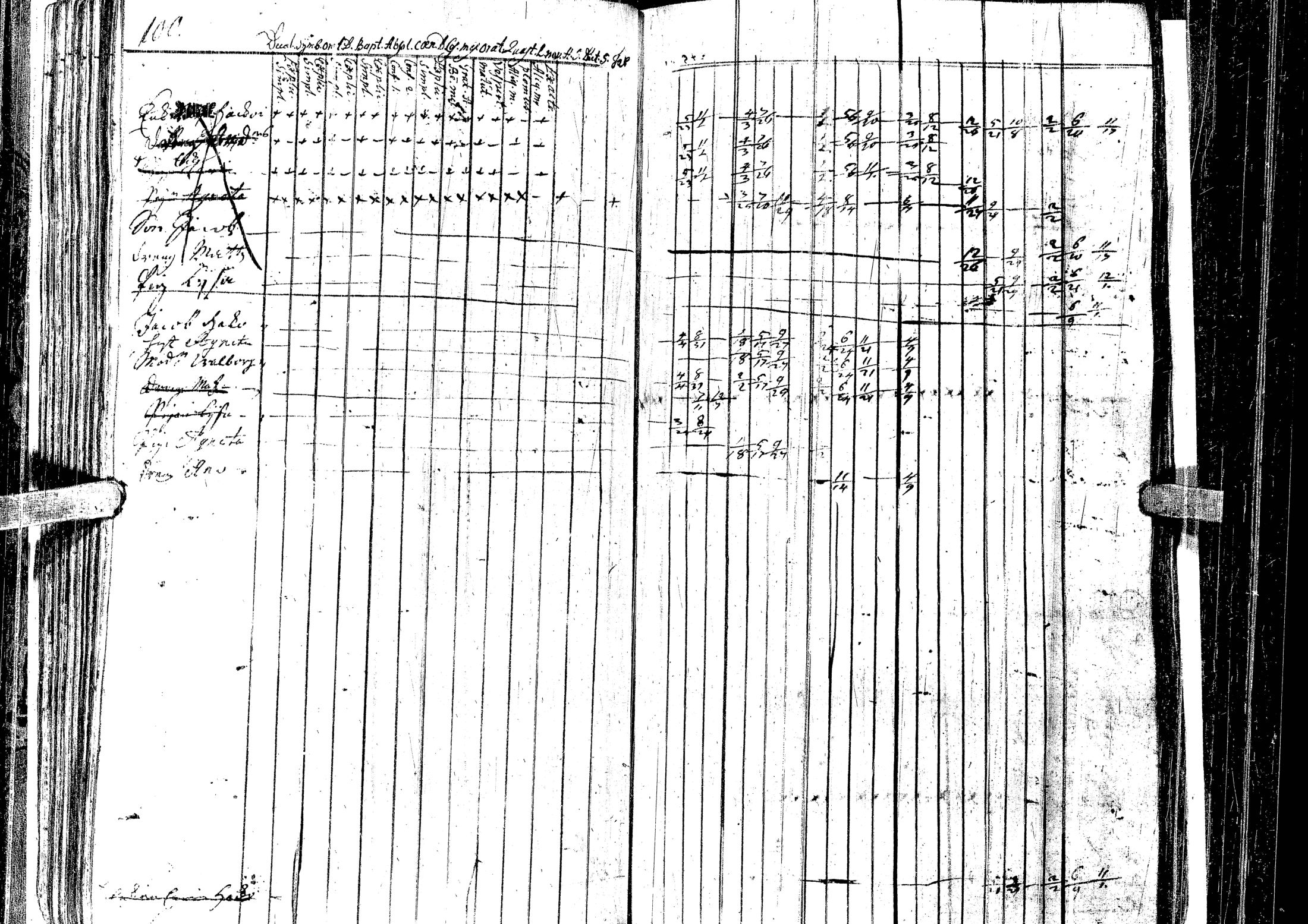 [ ../kirjat/Kirkonkirjat/laihia/rippikirja_1723-1732_uk95/kuvat/104.jpg ]