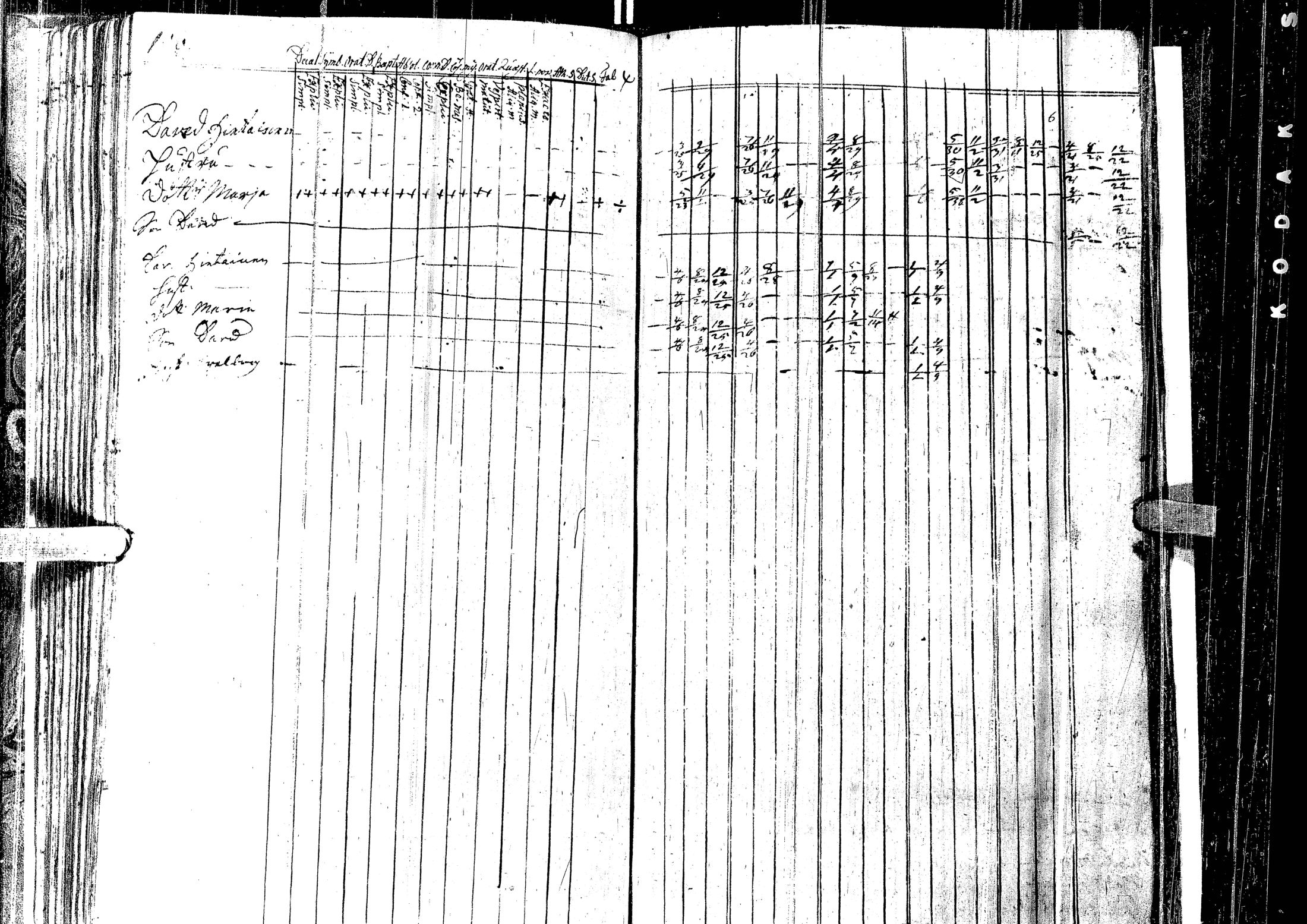 [ ../kirjat/Kirkonkirjat/laihia/rippikirja_1723-1732_uk95/kuvat/112.jpg ]
