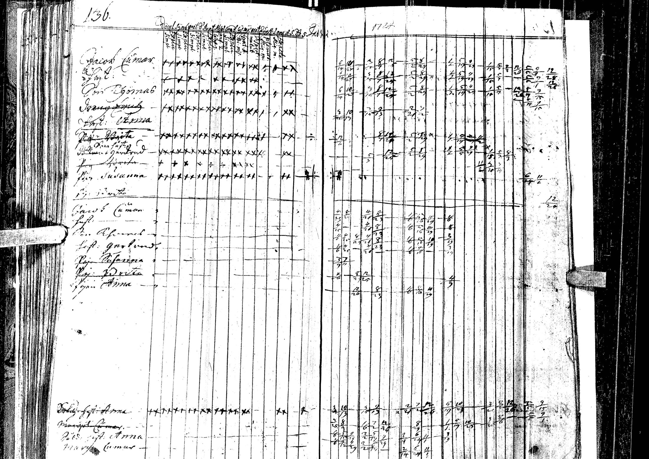 [ ../kirjat/Kirkonkirjat/laihia/rippikirja_1723-1732_uk95/kuvat/140.jpg ]