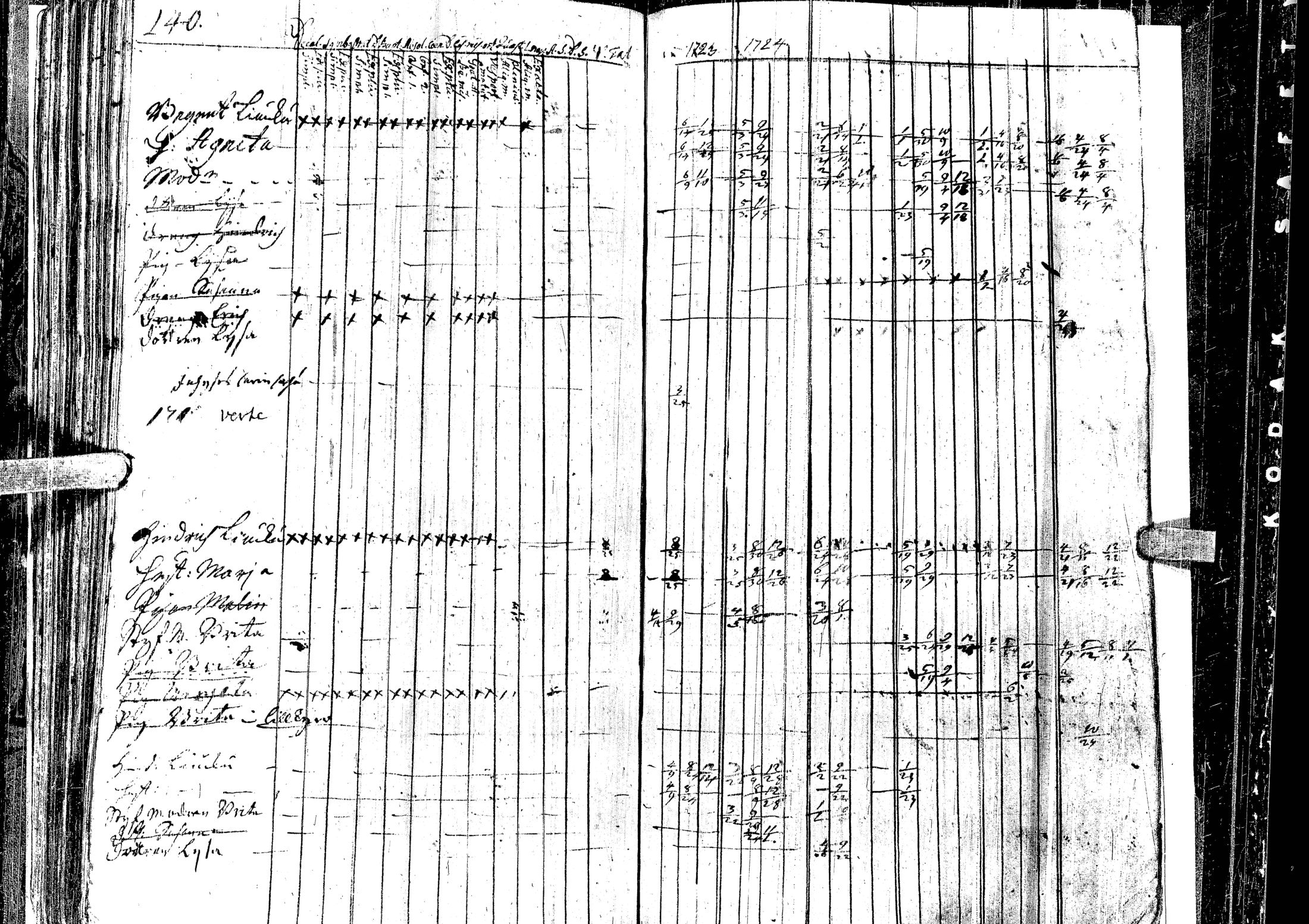 [ ../kirjat/Kirkonkirjat/laihia/rippikirja_1723-1732_uk95/kuvat/144.jpg ]