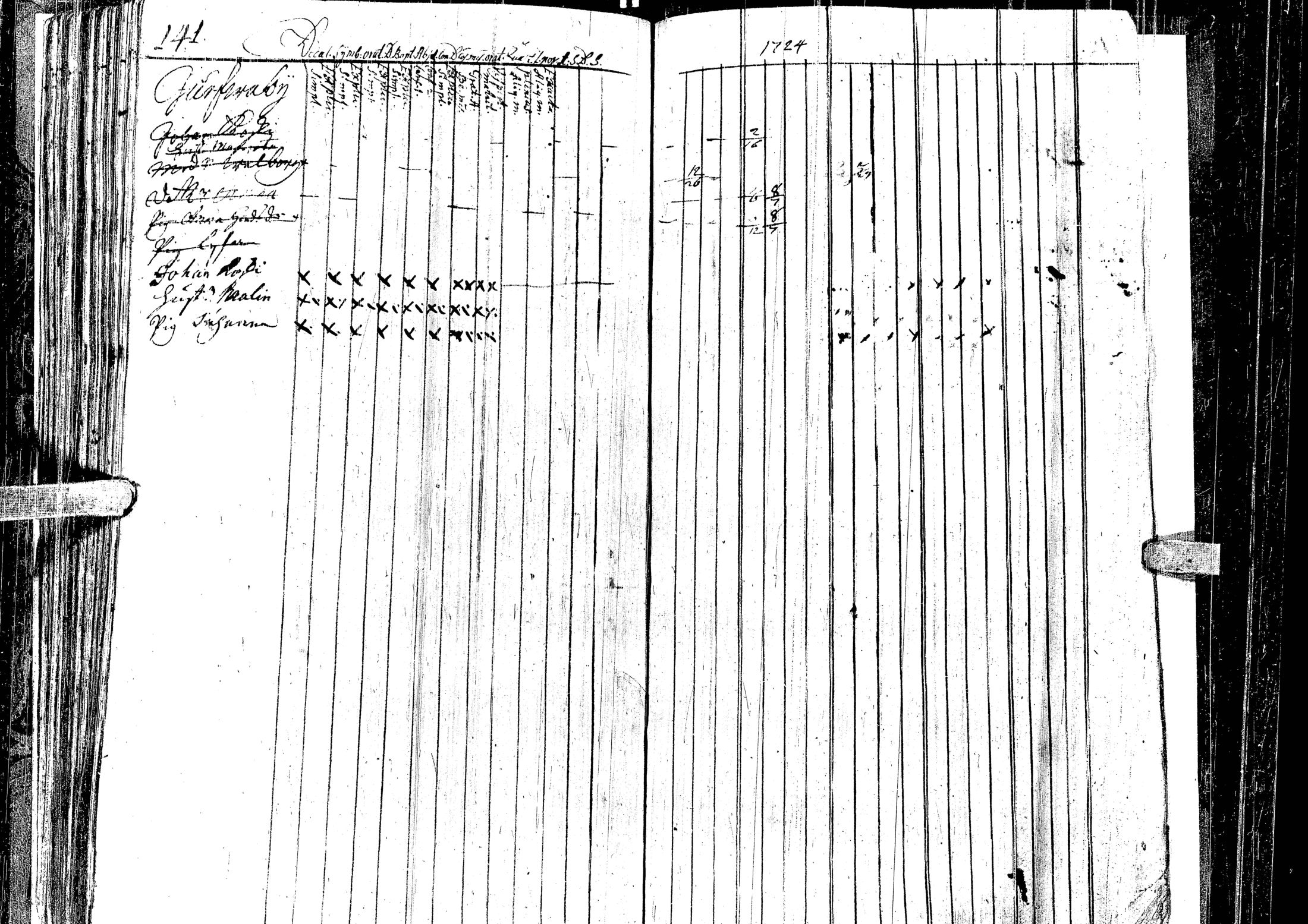 [ ../kirjat/Kirkonkirjat/laihia/rippikirja_1723-1732_uk95/kuvat/145.jpg ]