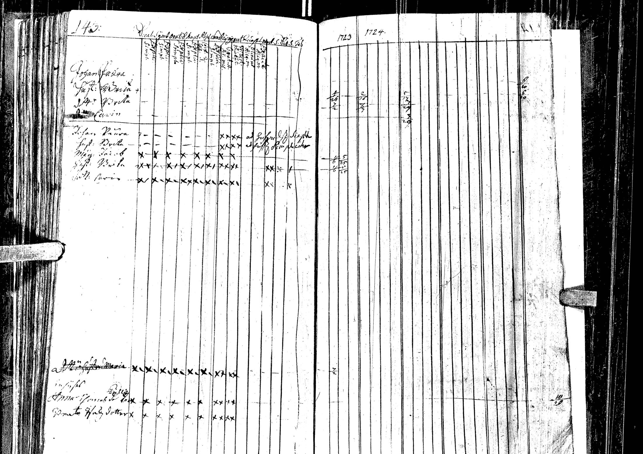 [ ../kirjat/Kirkonkirjat/laihia/rippikirja_1723-1732_uk95/kuvat/147.jpg ]