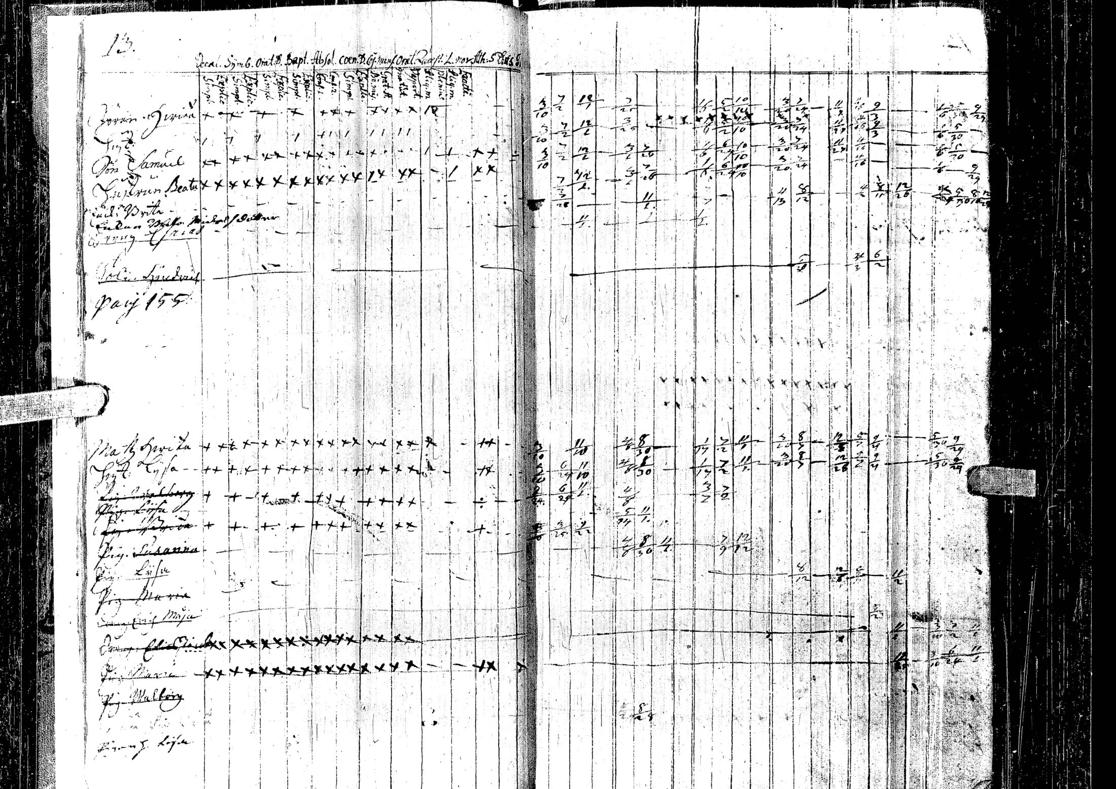 [ ../kirjat/Kirkonkirjat/laihia/rippikirja_1723-1732_uk95/kuvat/17.jpg ]