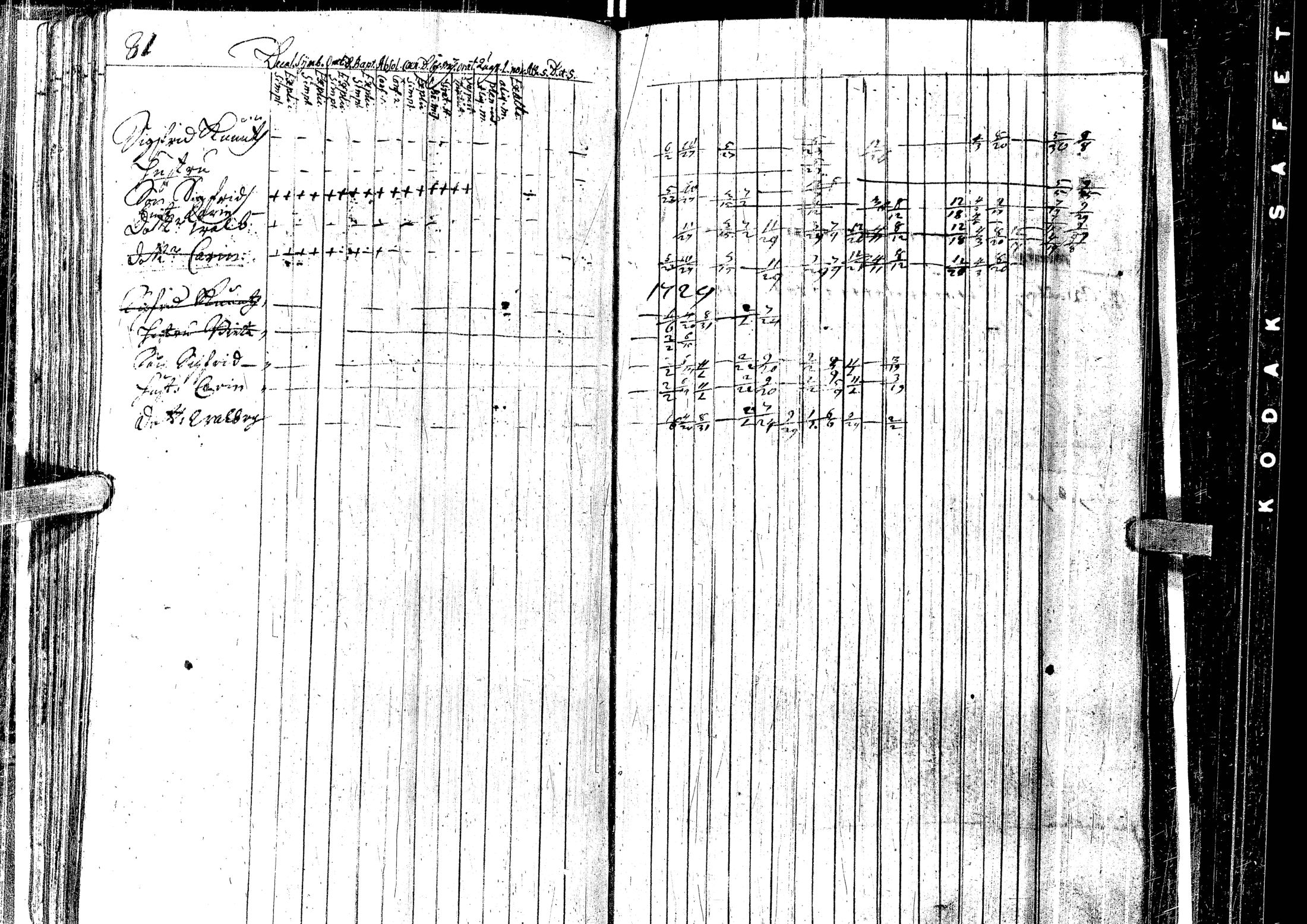 [ ../kirjat/Kirkonkirjat/laihia/rippikirja_1723-1732_uk95/kuvat/85.jpg ]