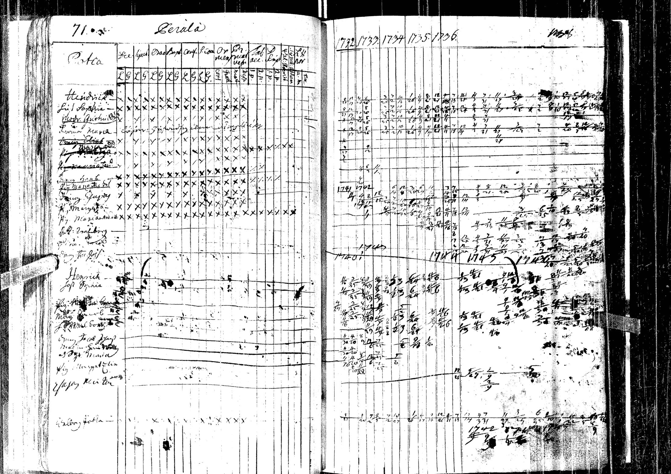 [ ../kirjat/Kirkonkirjat/laihia/rippikirja_1732-1747_uk95/kuvat/63.jpg ]