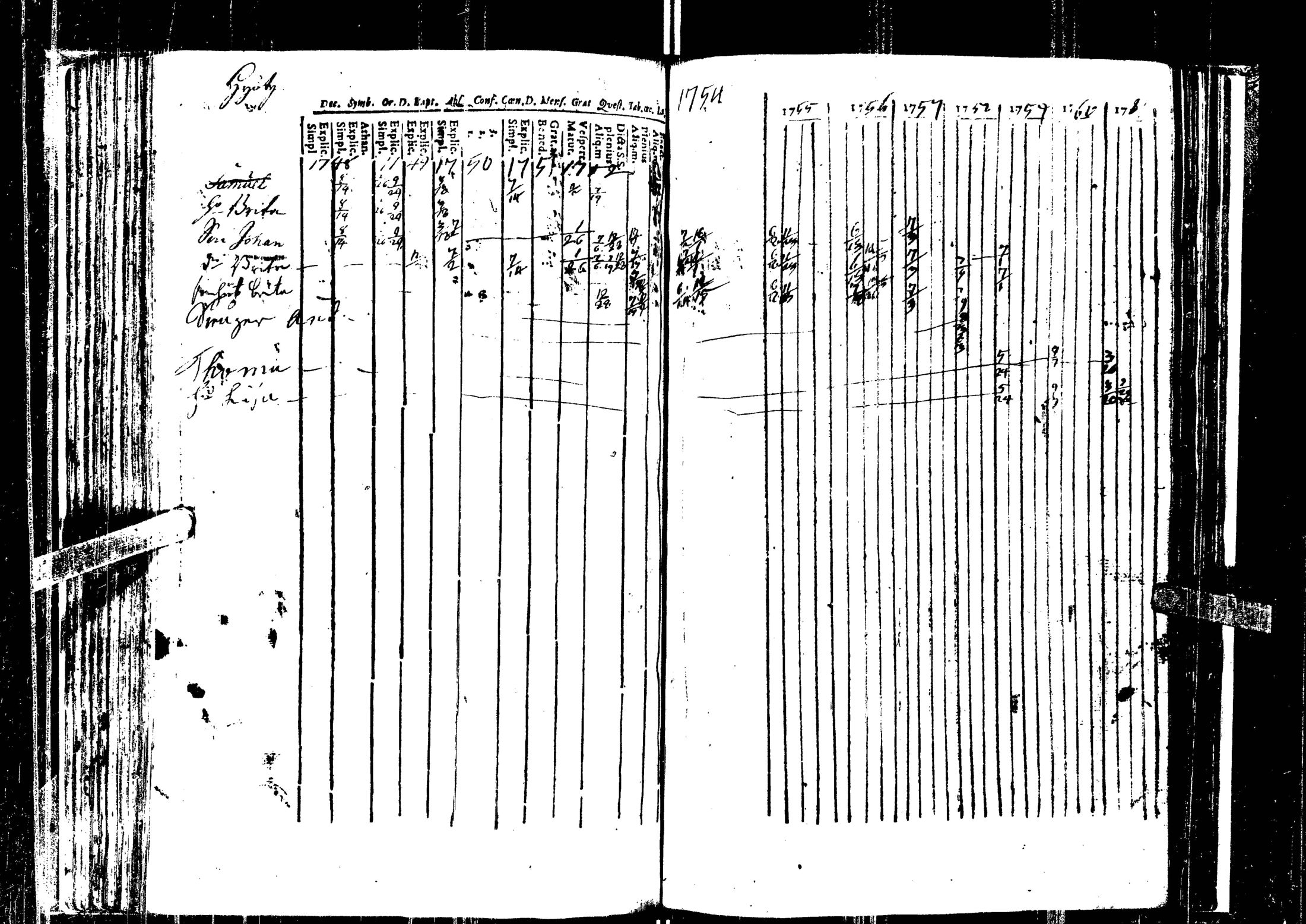 [ ../kirjat/Kirkonkirjat/laihia/rippikirja_1748-1761_uk95/kuvat/117.jpg ]