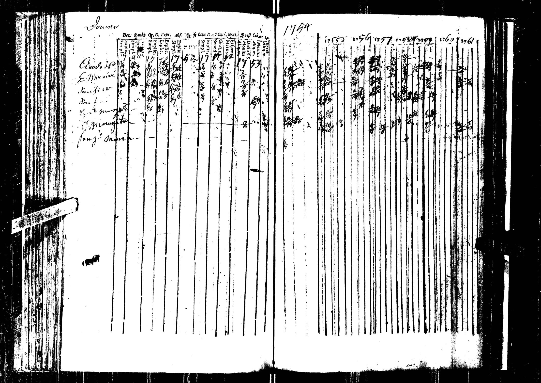 [ ../kirjat/Kirkonkirjat/laihia/rippikirja_1748-1761_uk95/kuvat/125.jpg ]