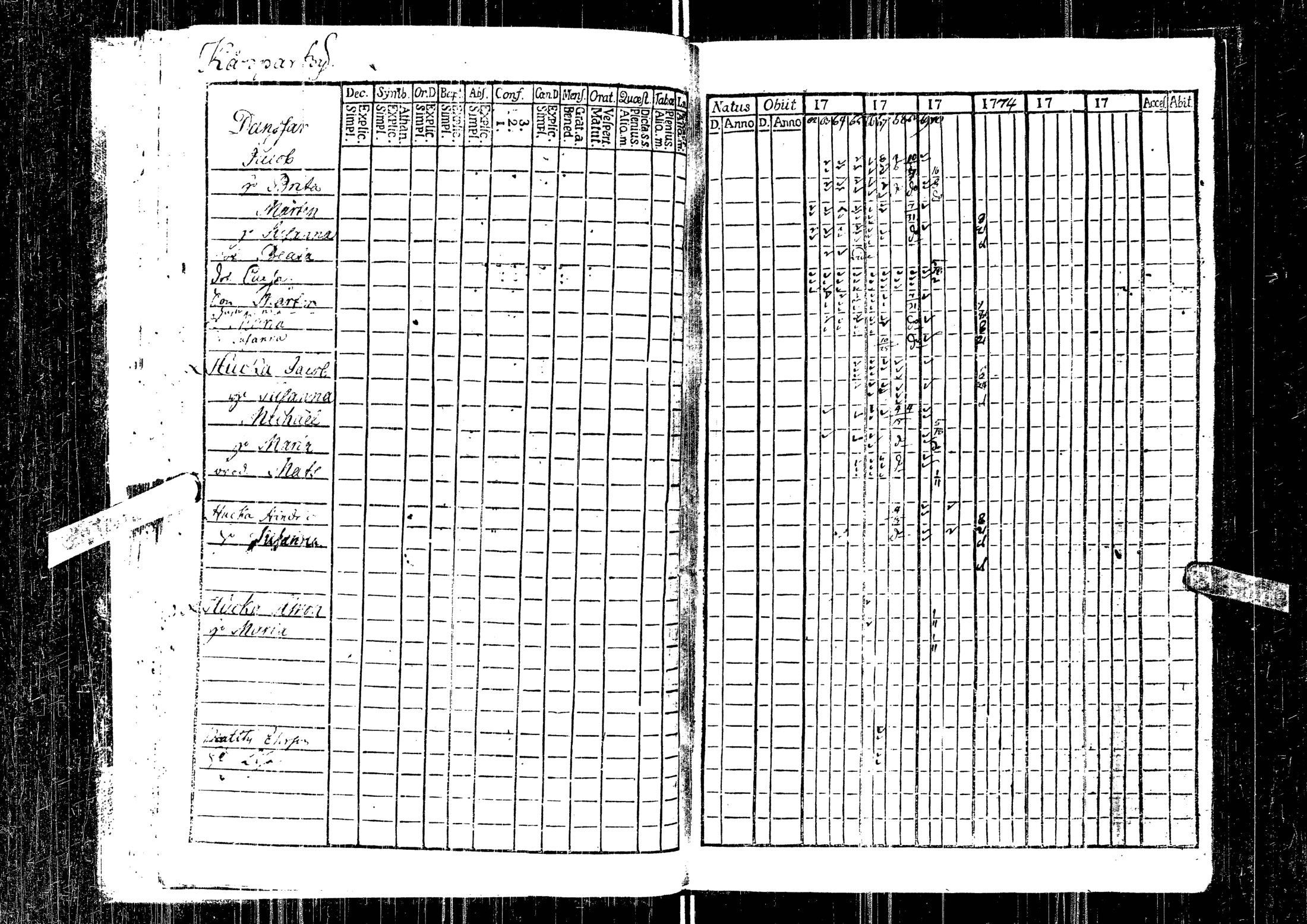 [ ../kirjat/Kirkonkirjat/laihia/rippikirja_1762-1775_uk95/kuvat/31.jpg ]