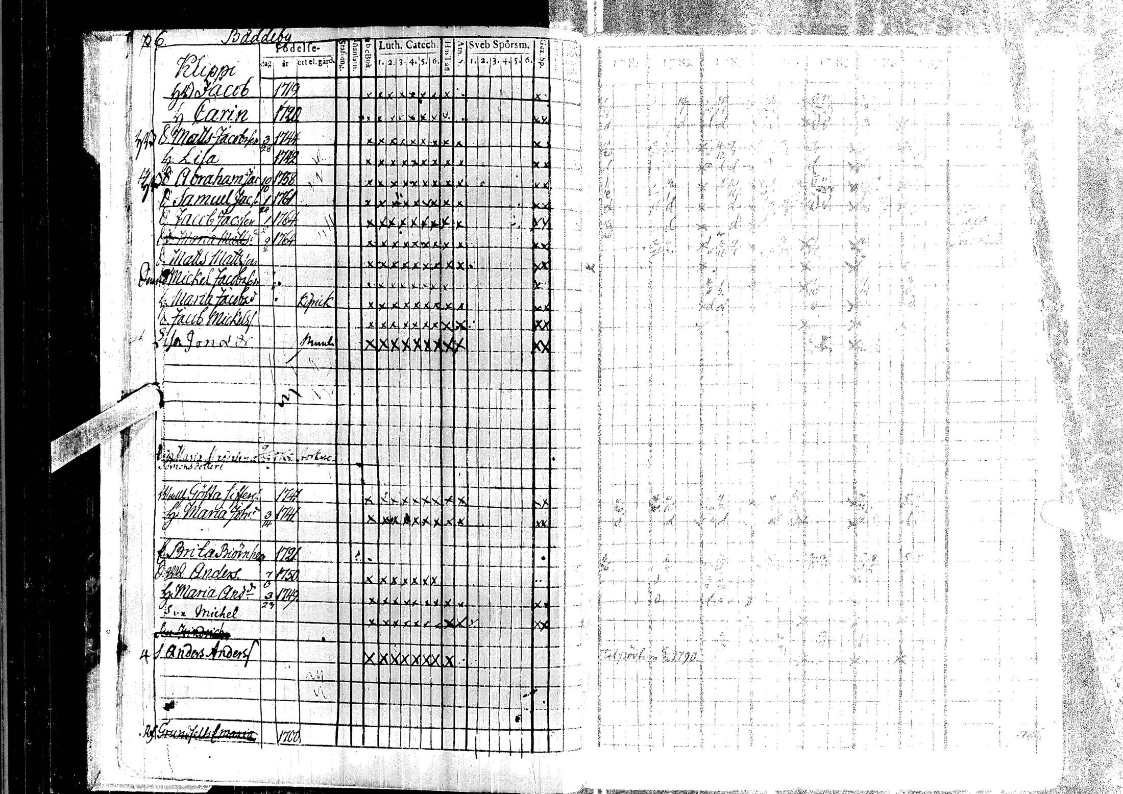[ ../kirjat/Kirkonkirjat/laihia/rippikirja_1781-1787_uk96/kuvat/10.jpg ]