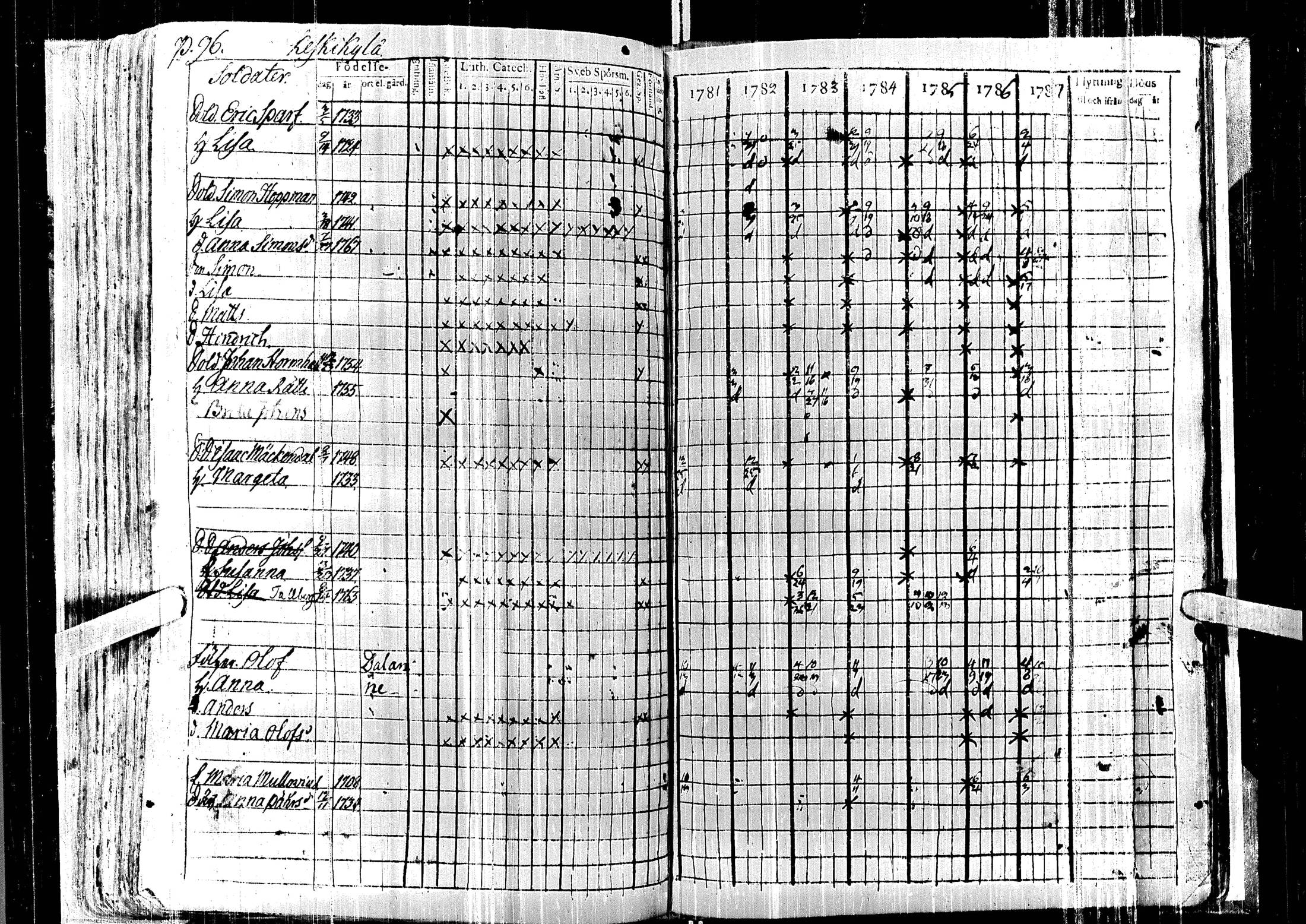 [ ../kirjat/Kirkonkirjat/laihia/rippikirja_1781-1787_uk96/kuvat/101.jpg ]