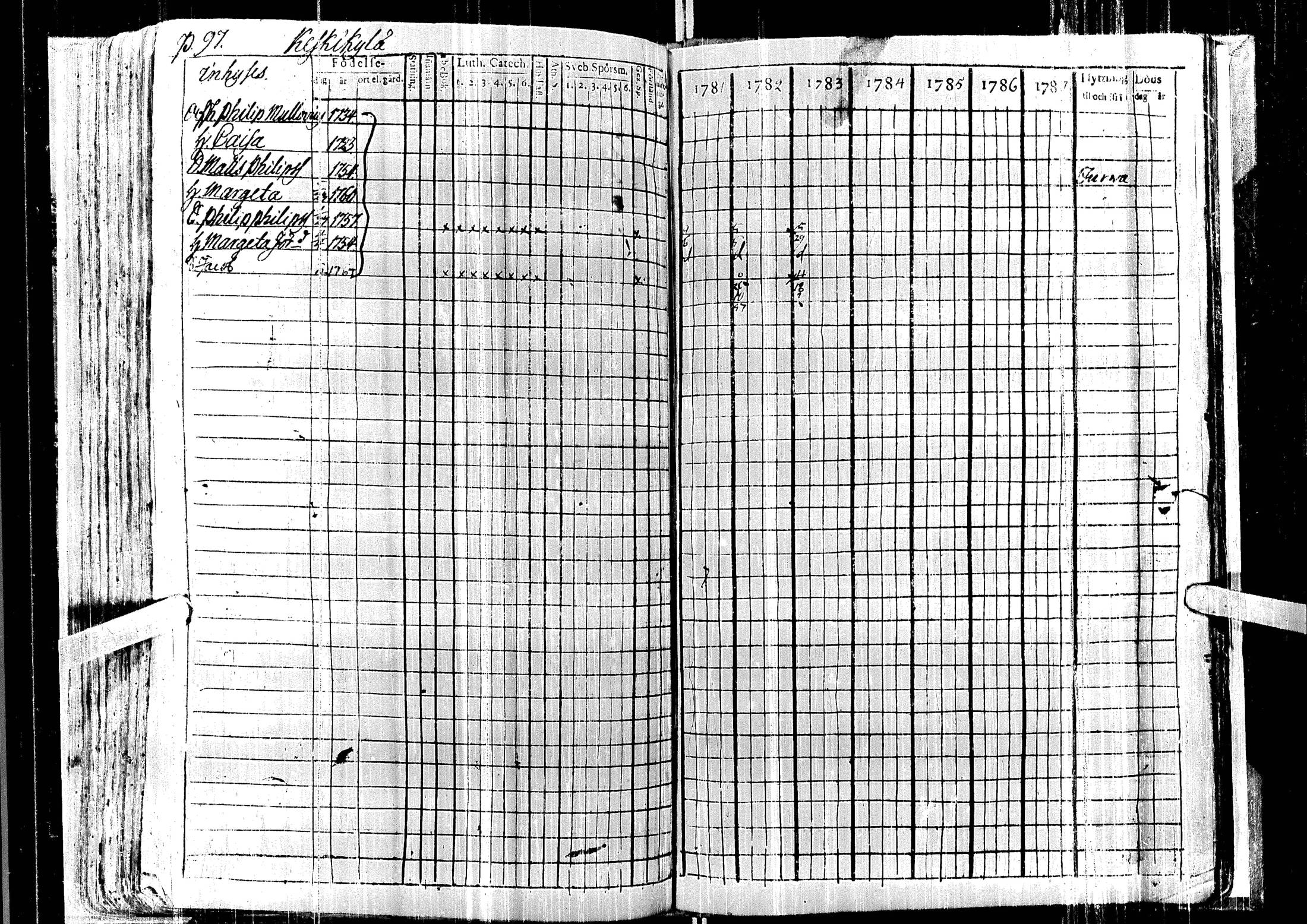 [ ../kirjat/Kirkonkirjat/laihia/rippikirja_1781-1787_uk96/kuvat/102.jpg ]